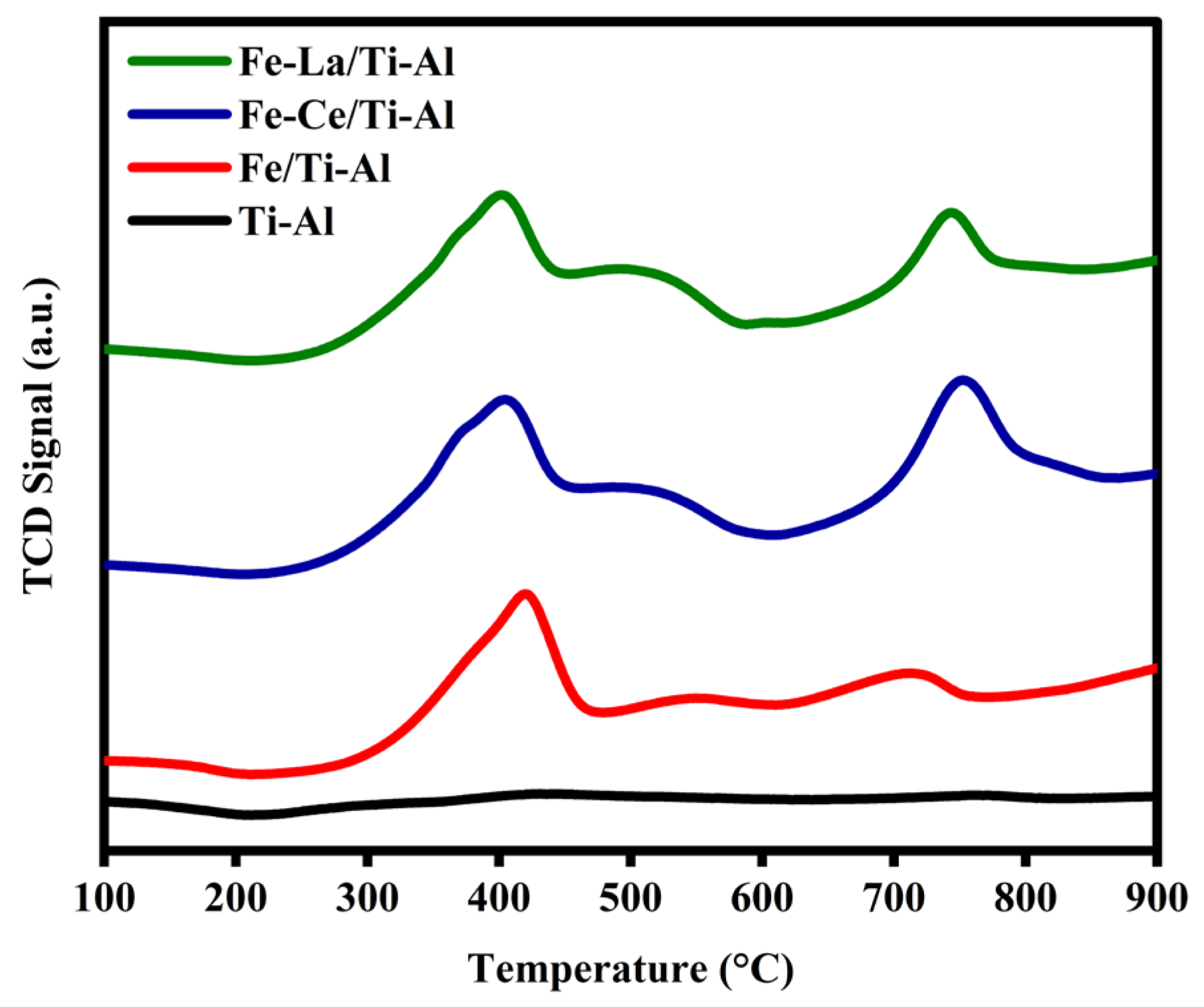 Catalysts 15 00077 g002 Catalysts 15 00077 g002