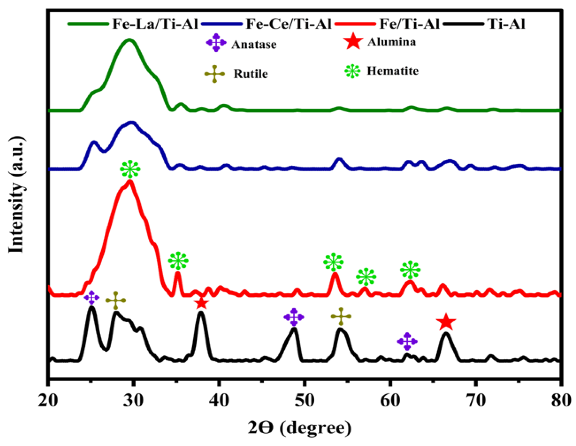Catalysts 15 00077 g003 Catalysts 15 00077 g003