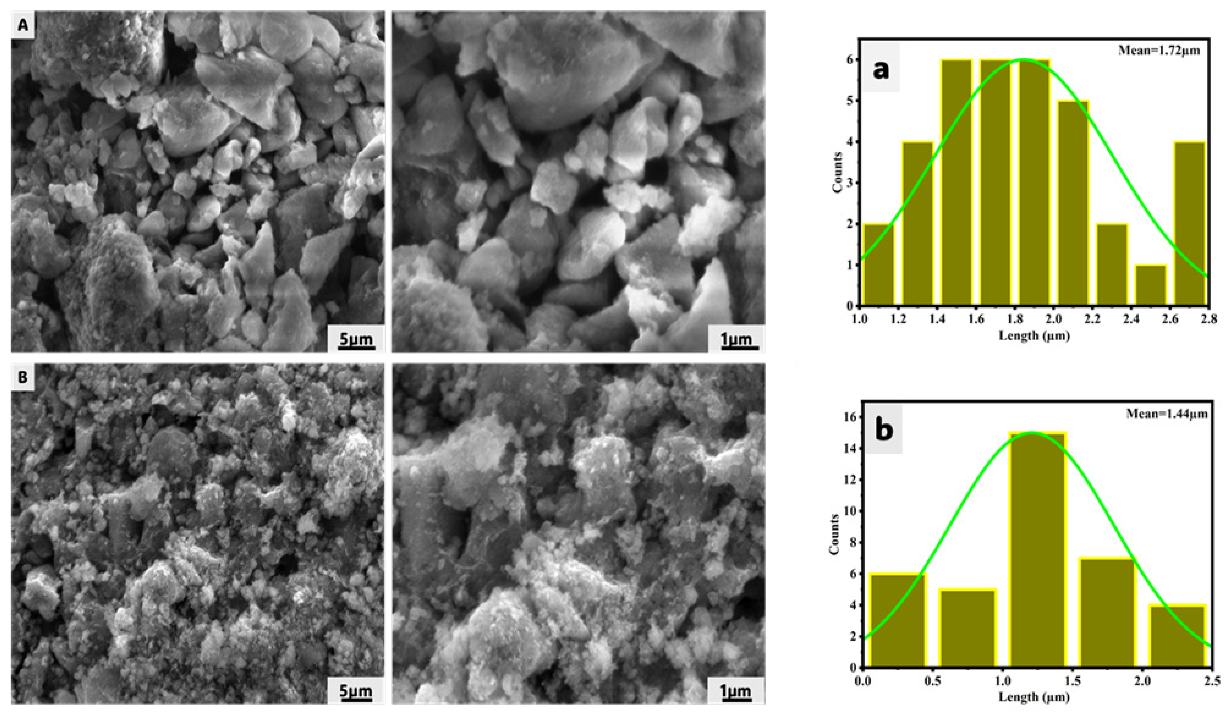 Catalysts 15 00077 g004 Catalysts 15 00077 g004