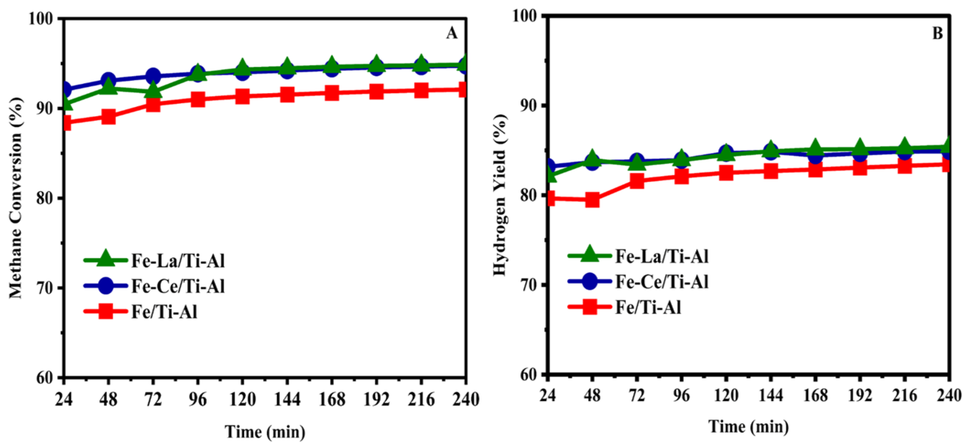 Catalysts 15 00077 g006 Catalysts 15 00077 g006