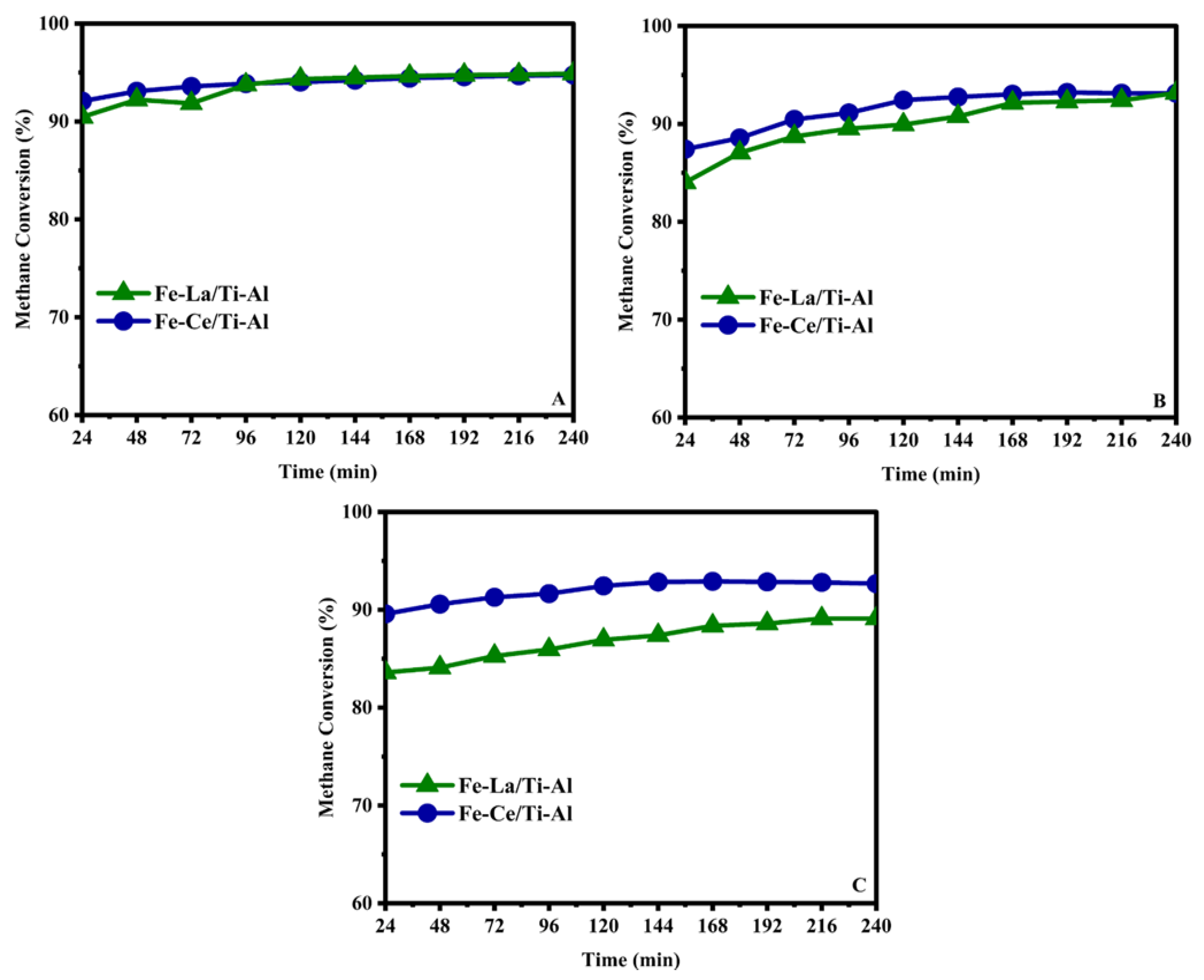 Catalysts 15 00077 g007 Catalysts 15 00077 g007