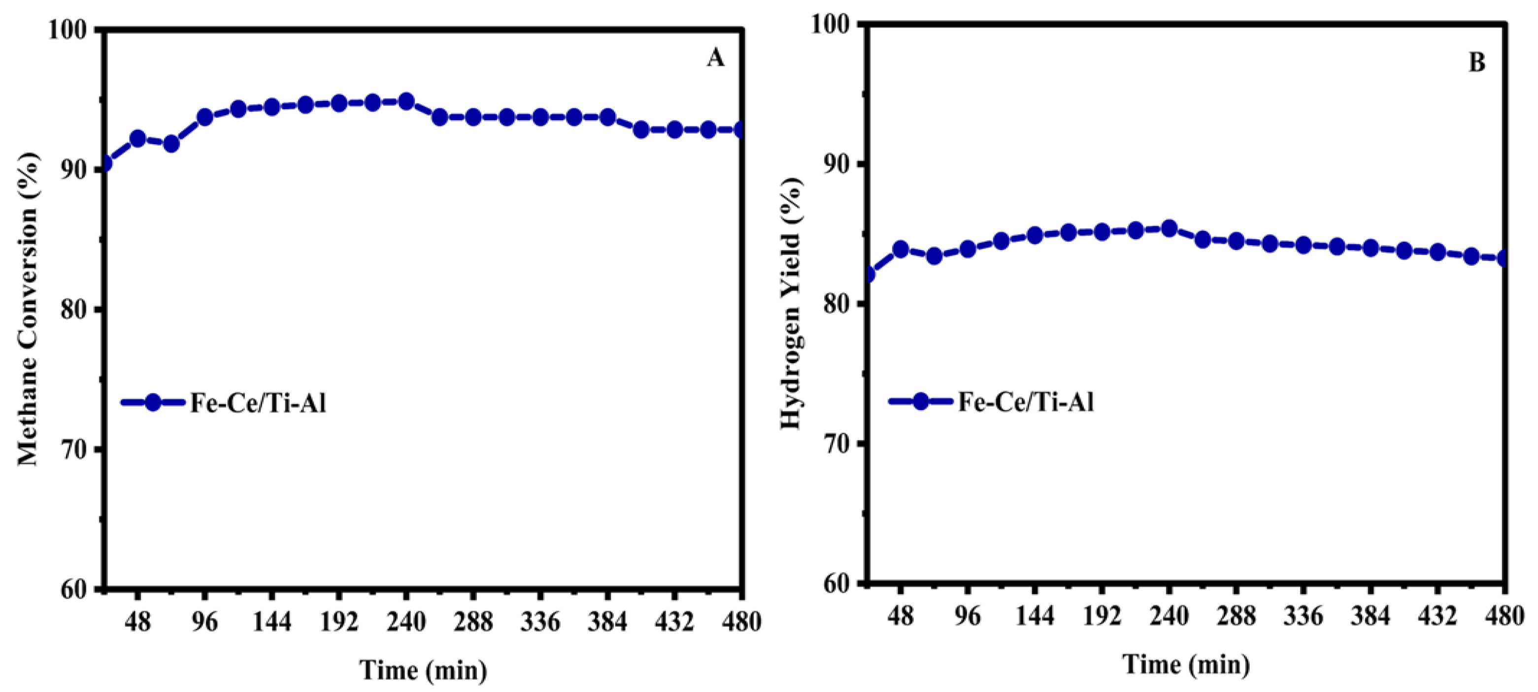 Catalysts 15 00077 g008 Catalysts 15 00077 g008