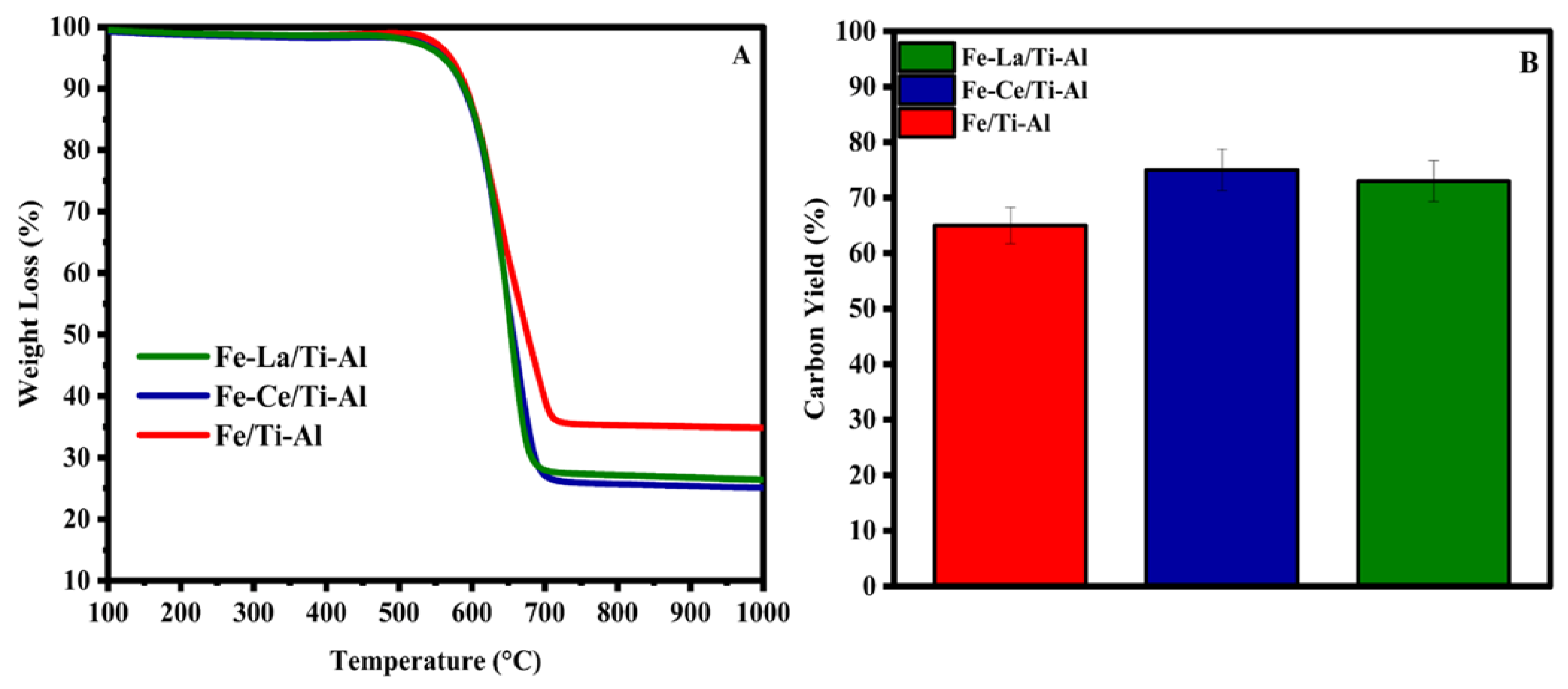 Catalysts 15 00077 g009 Catalysts 15 00077 g009
