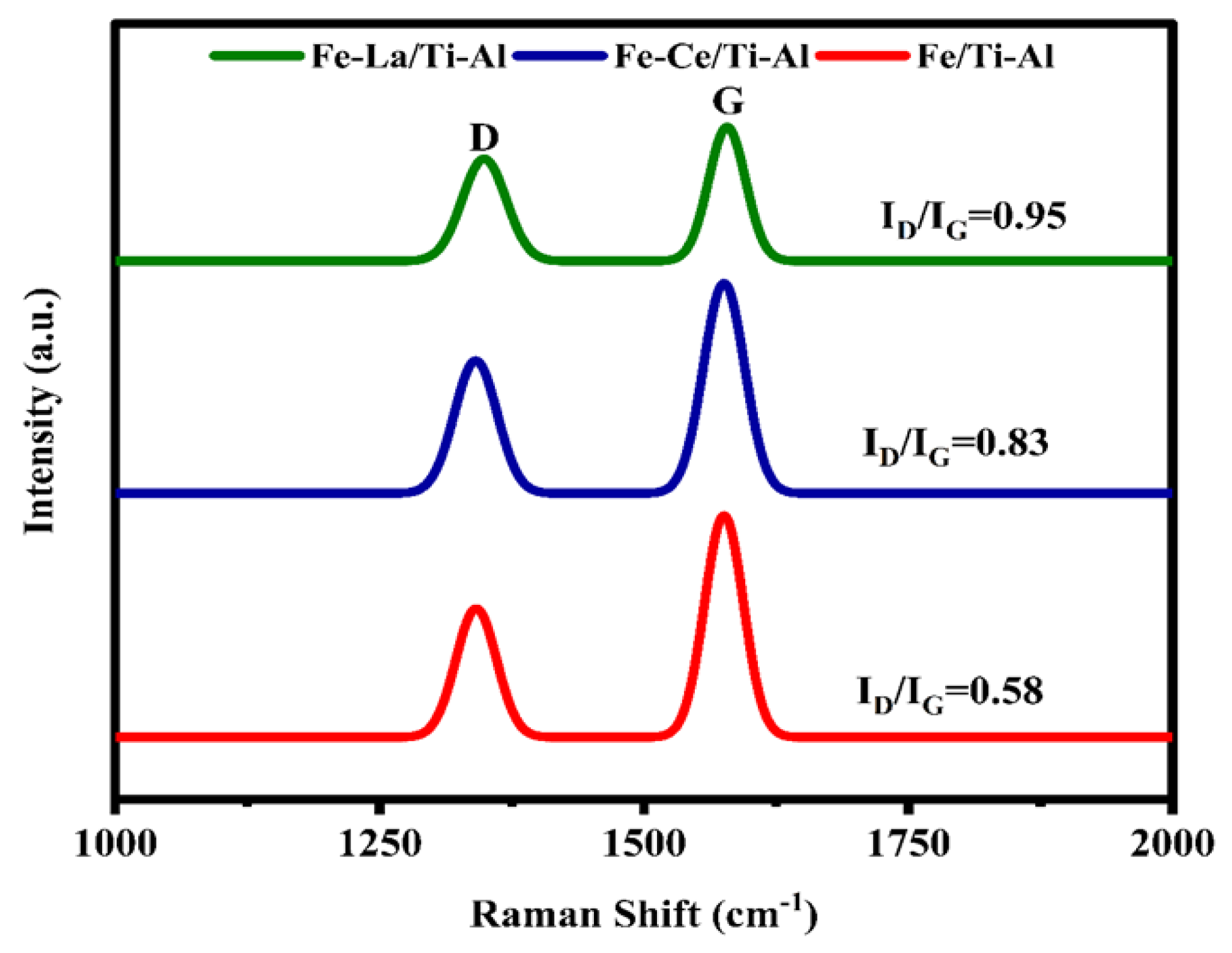 Catalysts 15 00077 g010 Catalysts 15 00077 g010