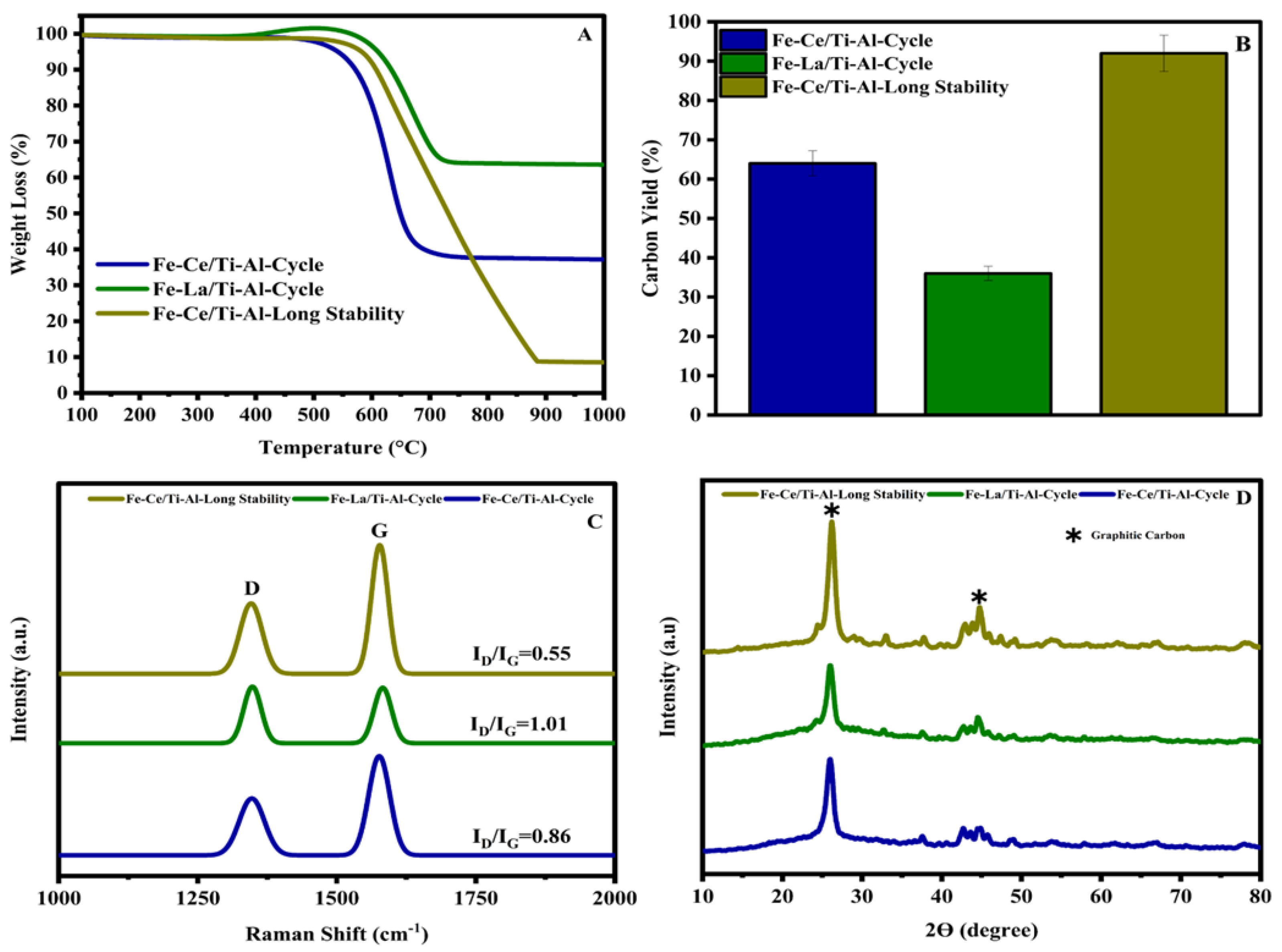 Catalysts 15 00077 g013 Catalysts 15 00077 g013