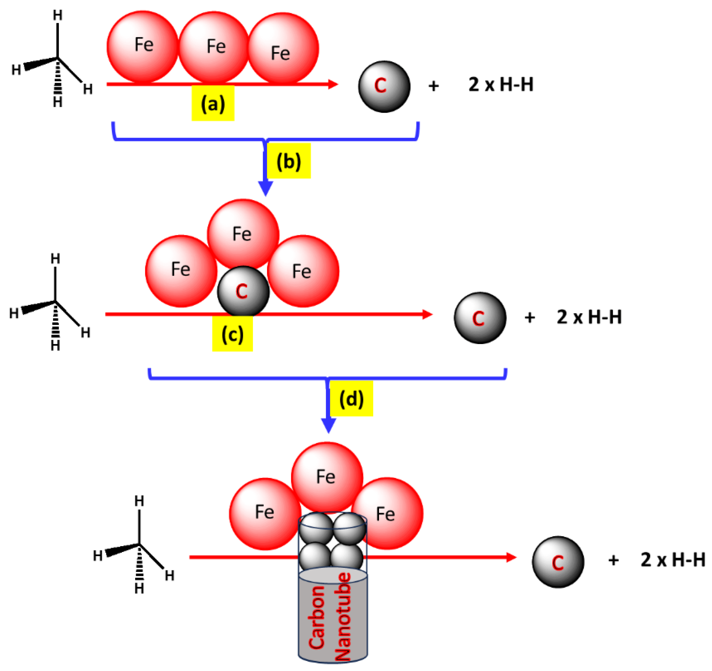 Catalysts 15 00077 g014 Catalysts 15 00077 g014