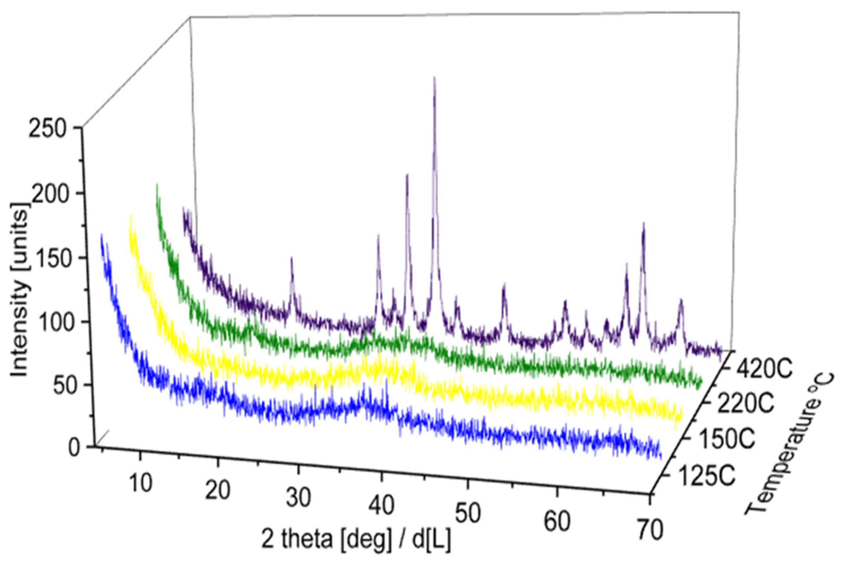 Catalysts 15 00082 g003