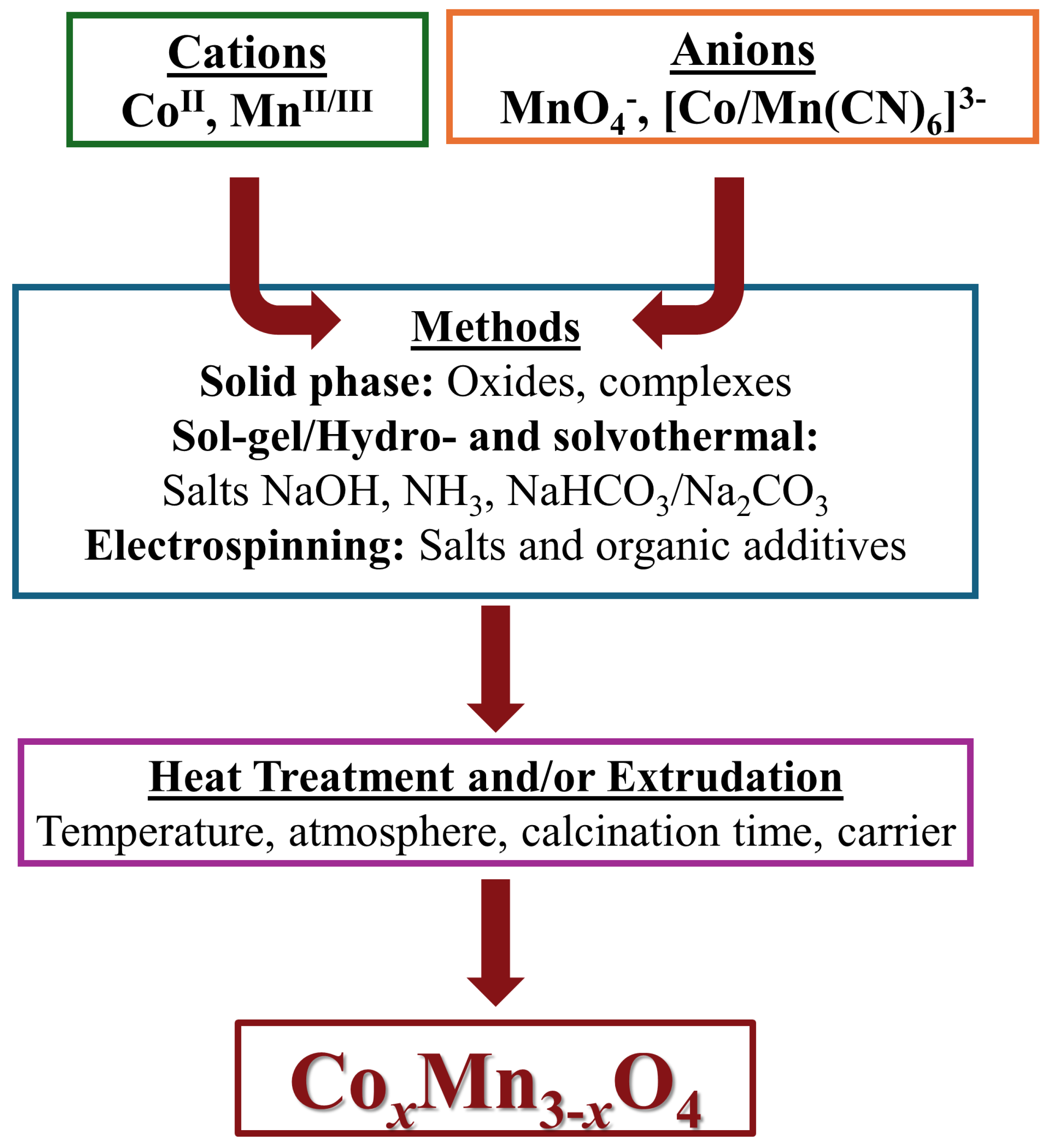 Catalysts 15 00082 g004