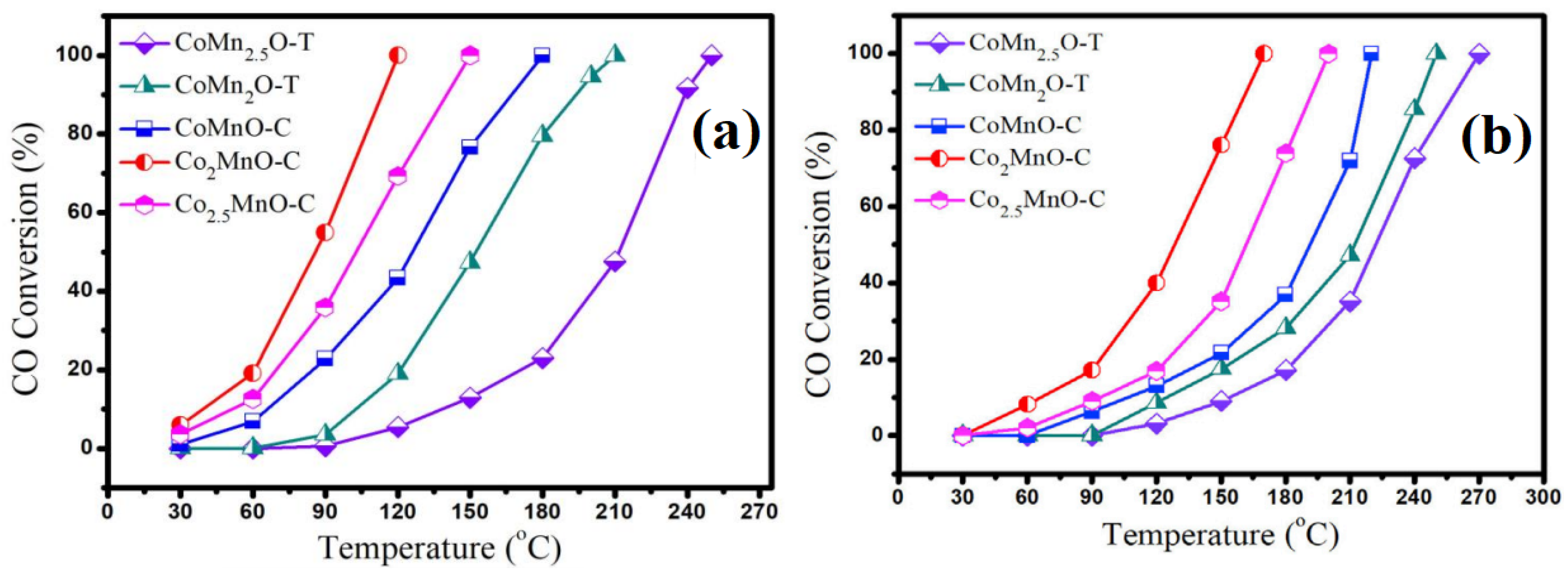 Catalysts 15 00082 g005