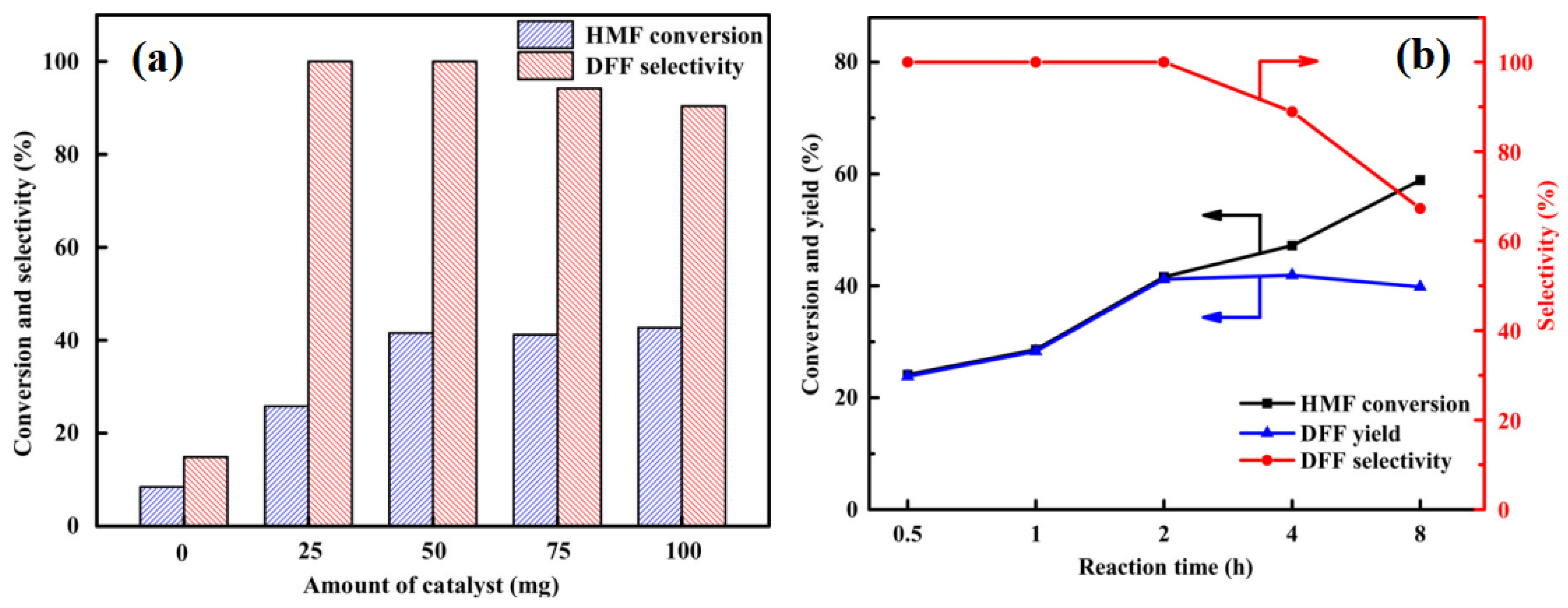 Catalysts 15 00082 g007