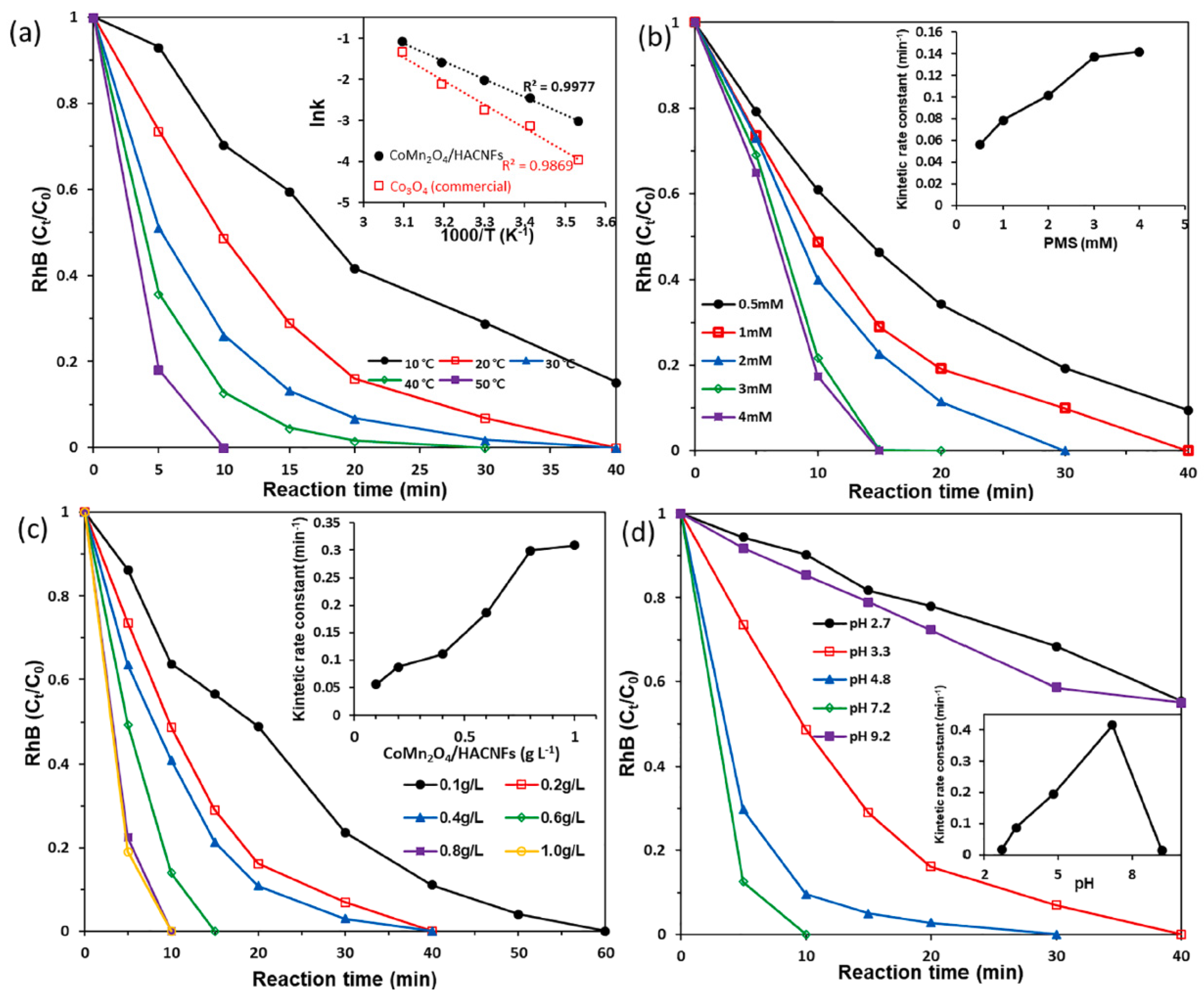 Catalysts 15 00082 g009