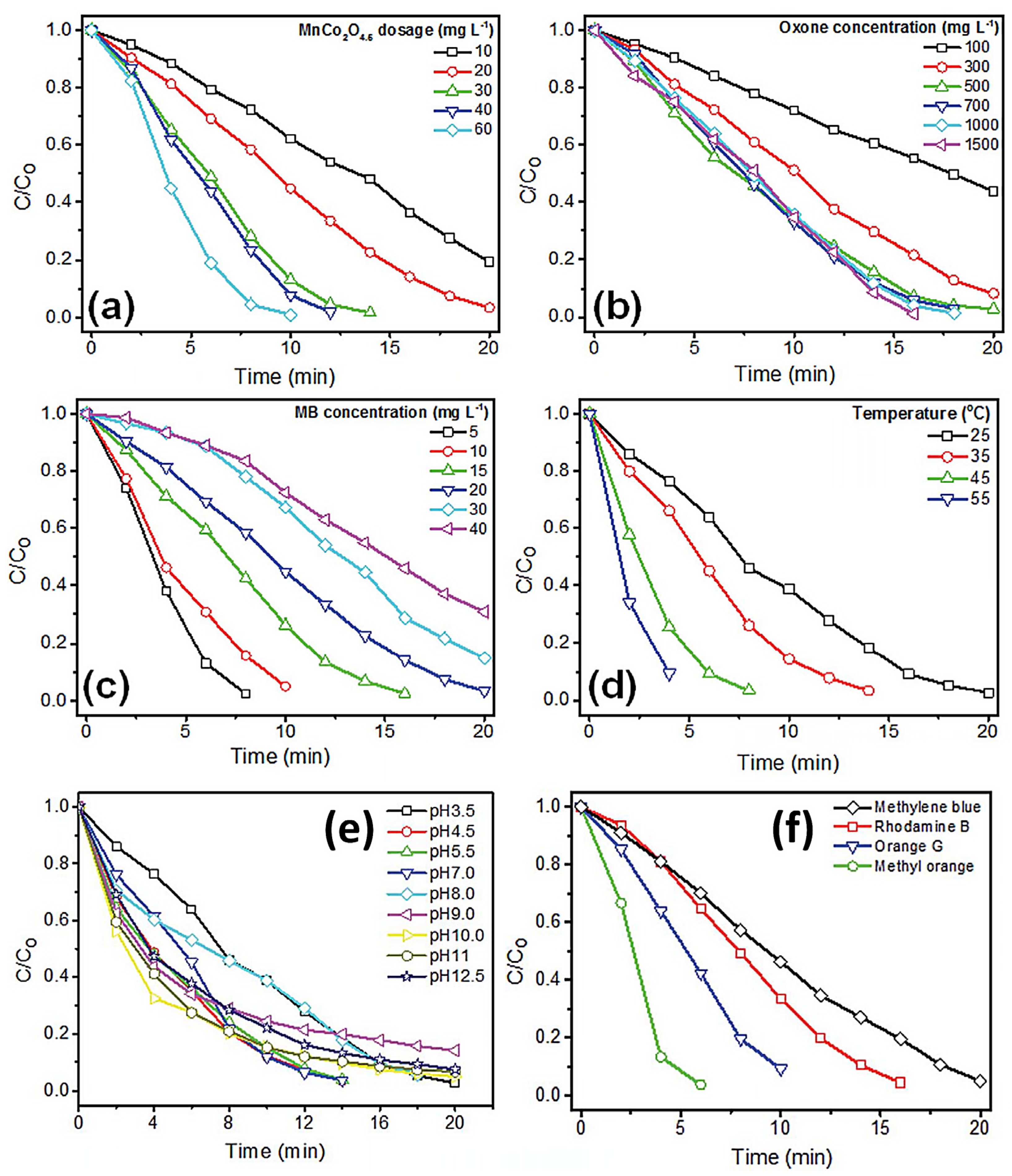 Catalysts 15 00082 g010