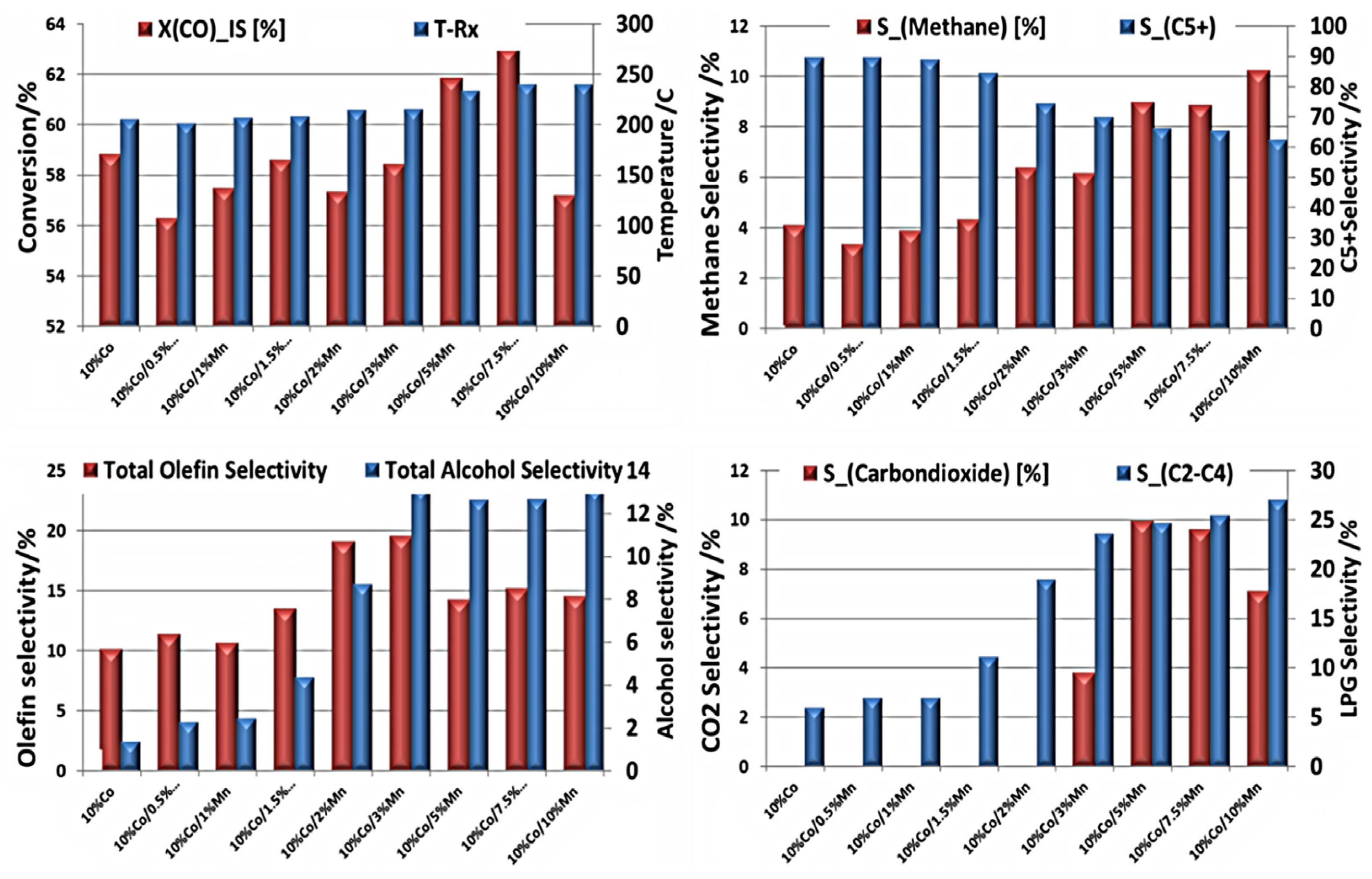 Catalysts 15 00082 g011