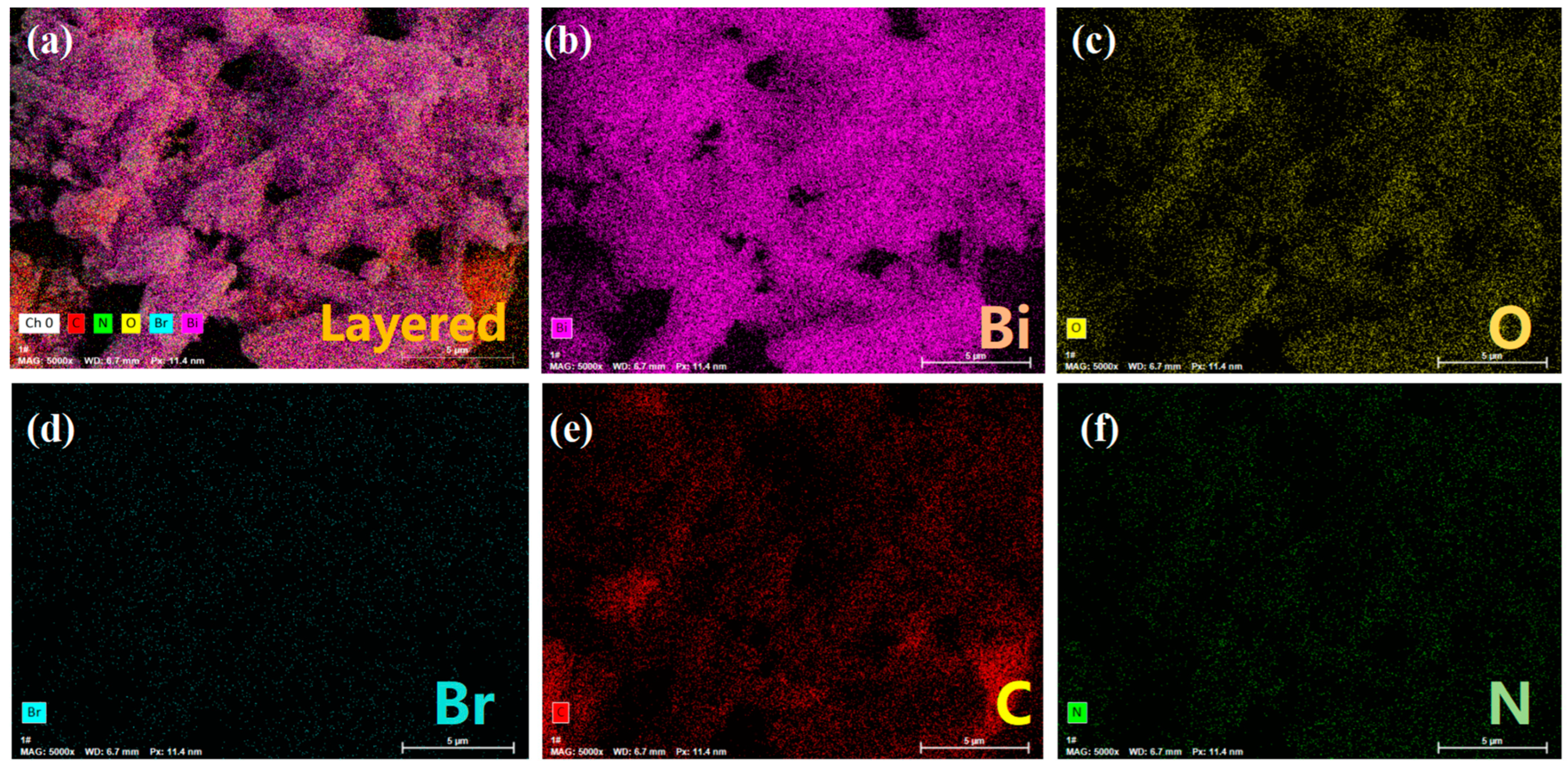 Catalysts 15 00085 g003