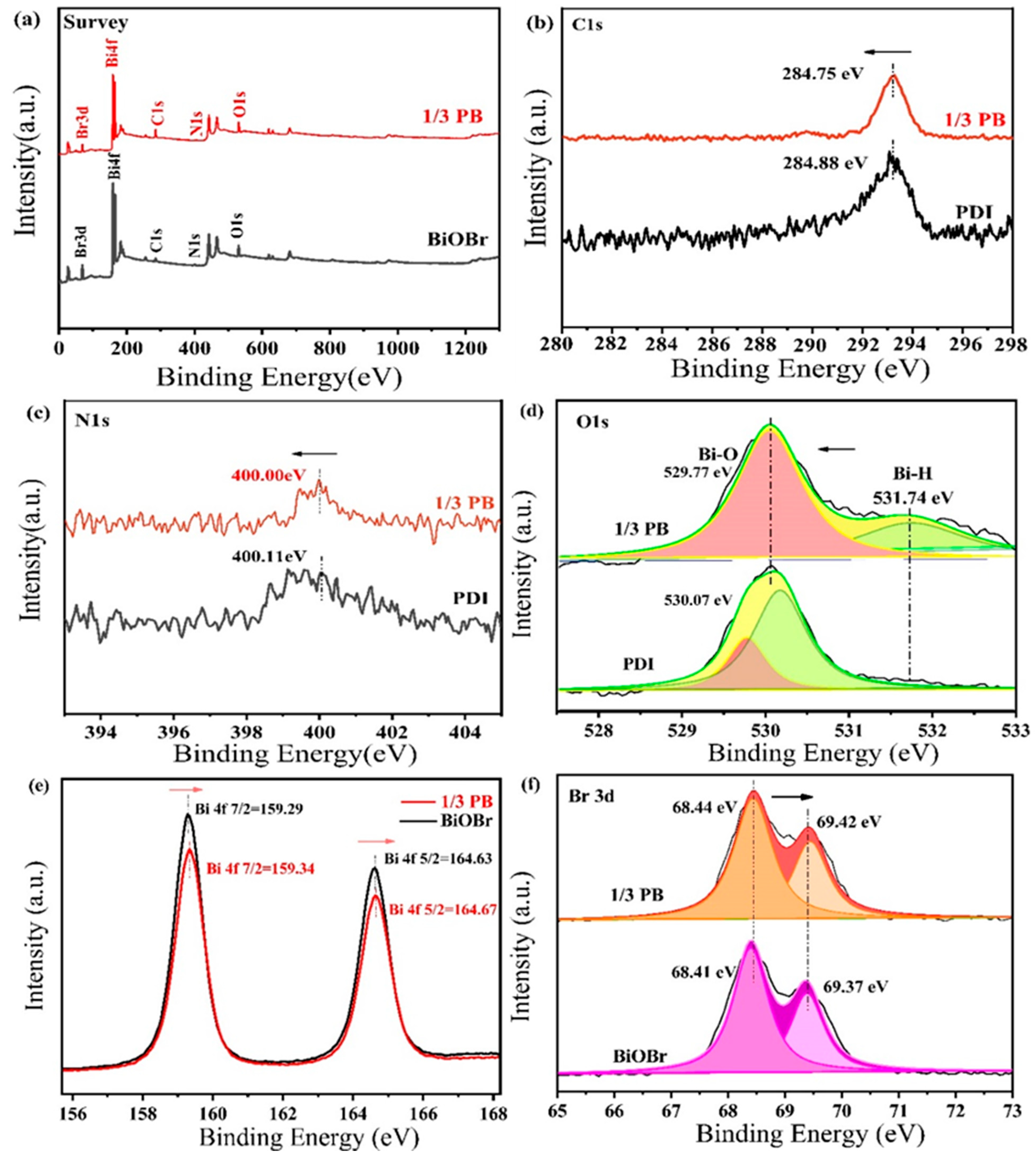 Catalysts 15 00085 g004
