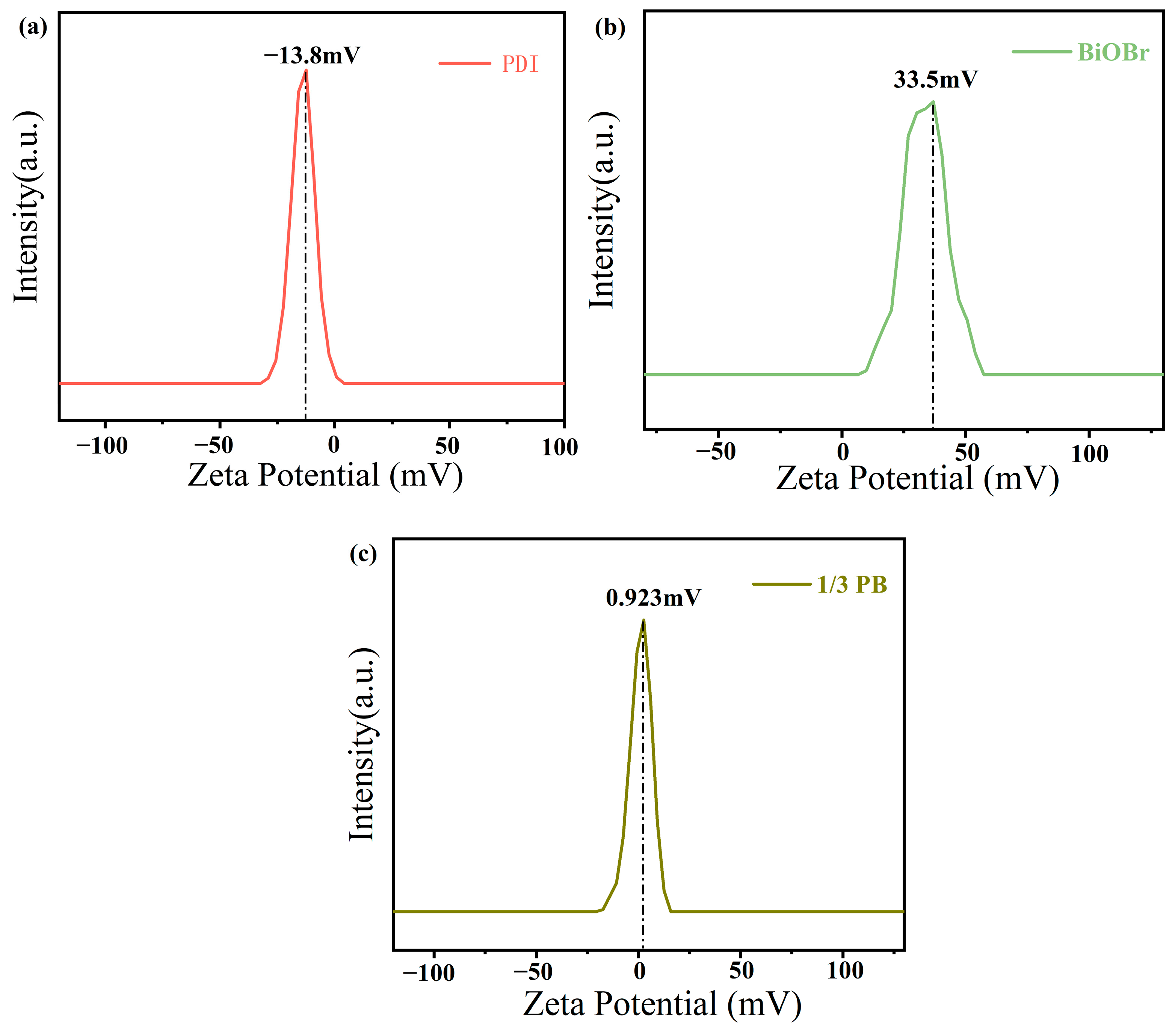 Catalysts 15 00085 g005