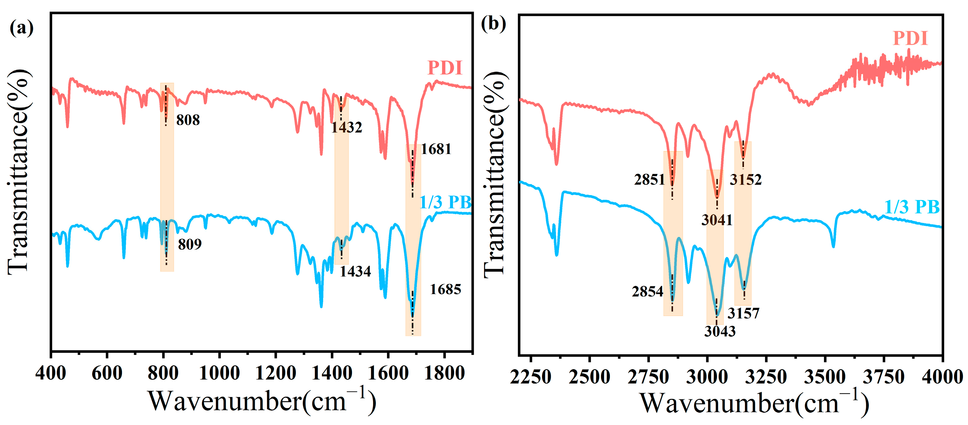 Catalysts 15 00085 g006