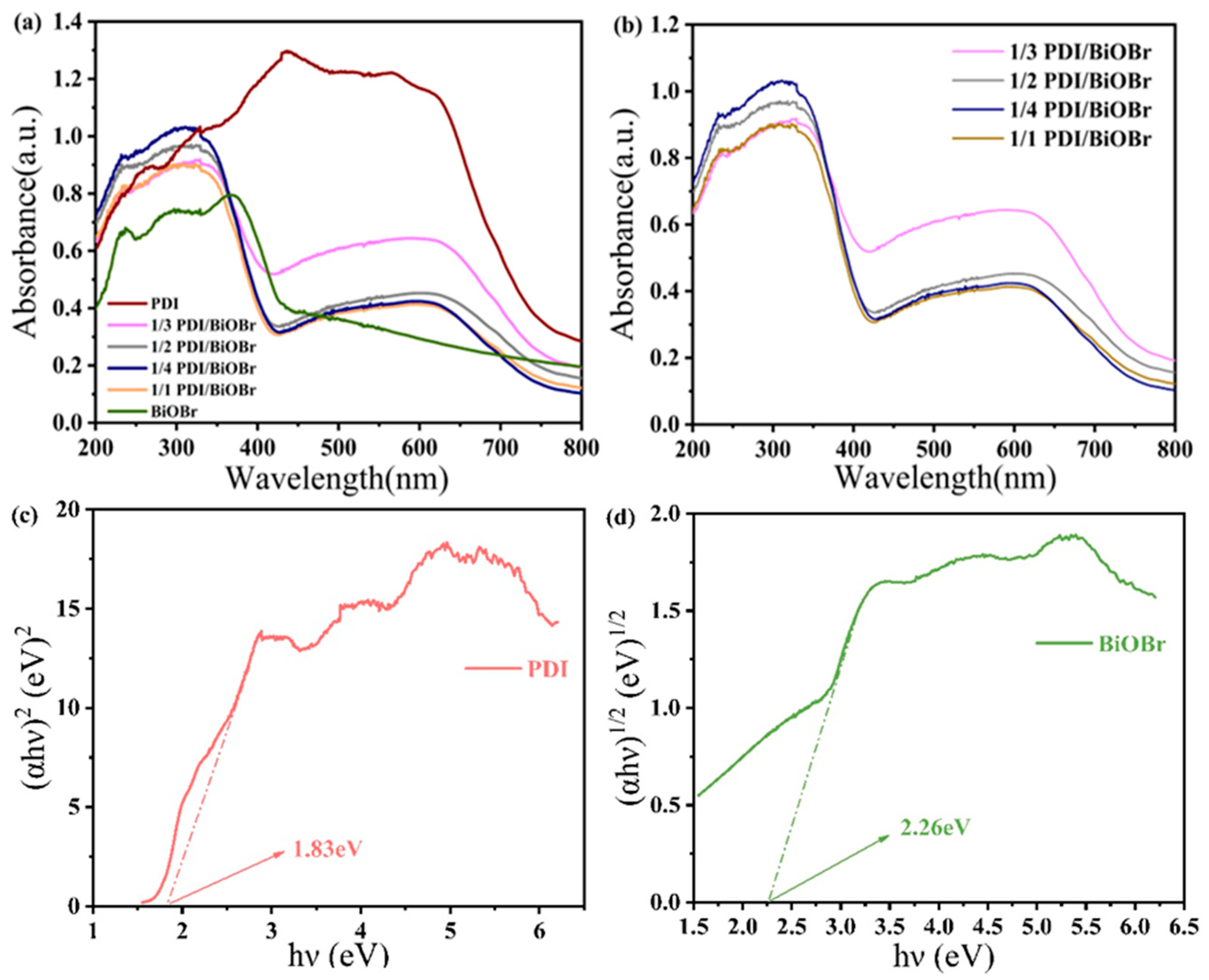 Catalysts 15 00085 g007