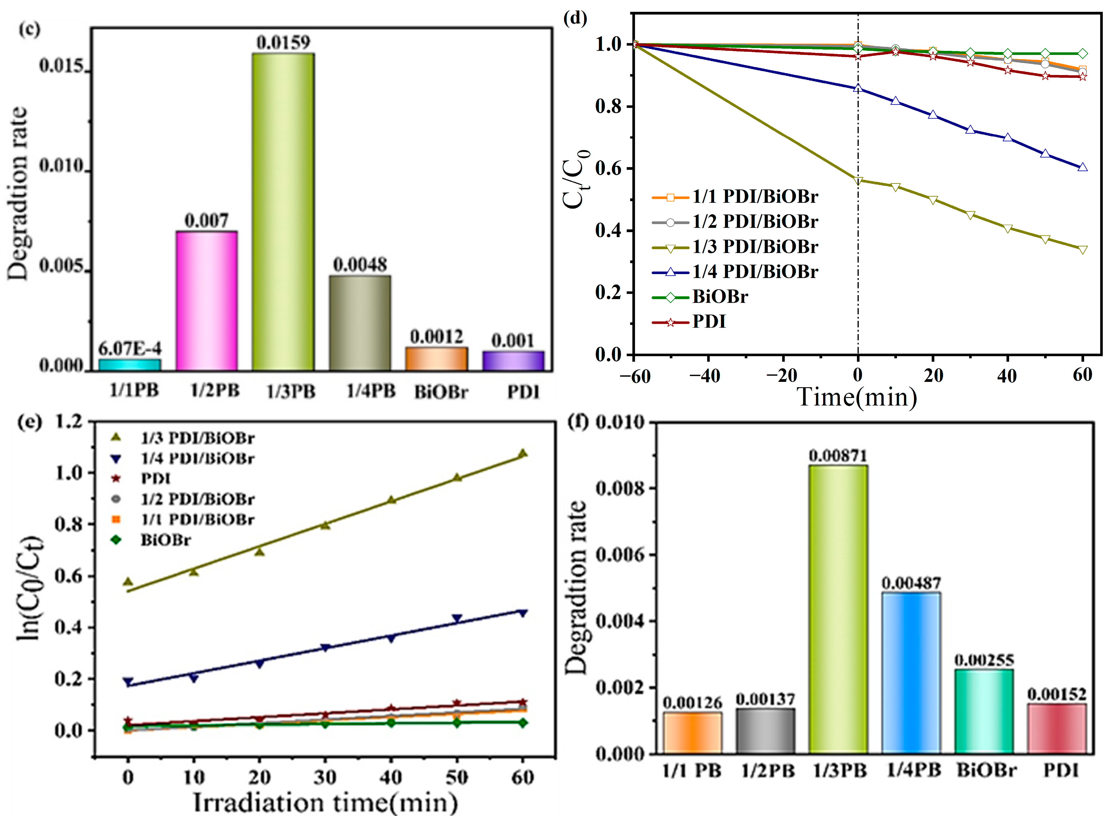 Catalysts 15 00085 g010b