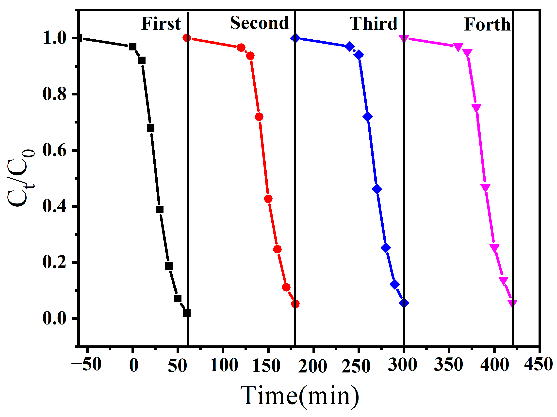 Catalysts 15 00085 g014