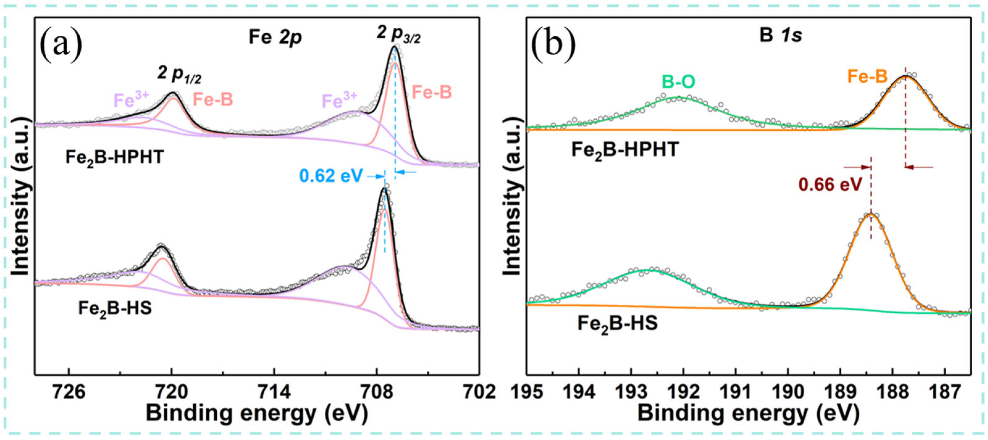 Catalysts 15 00089 g004