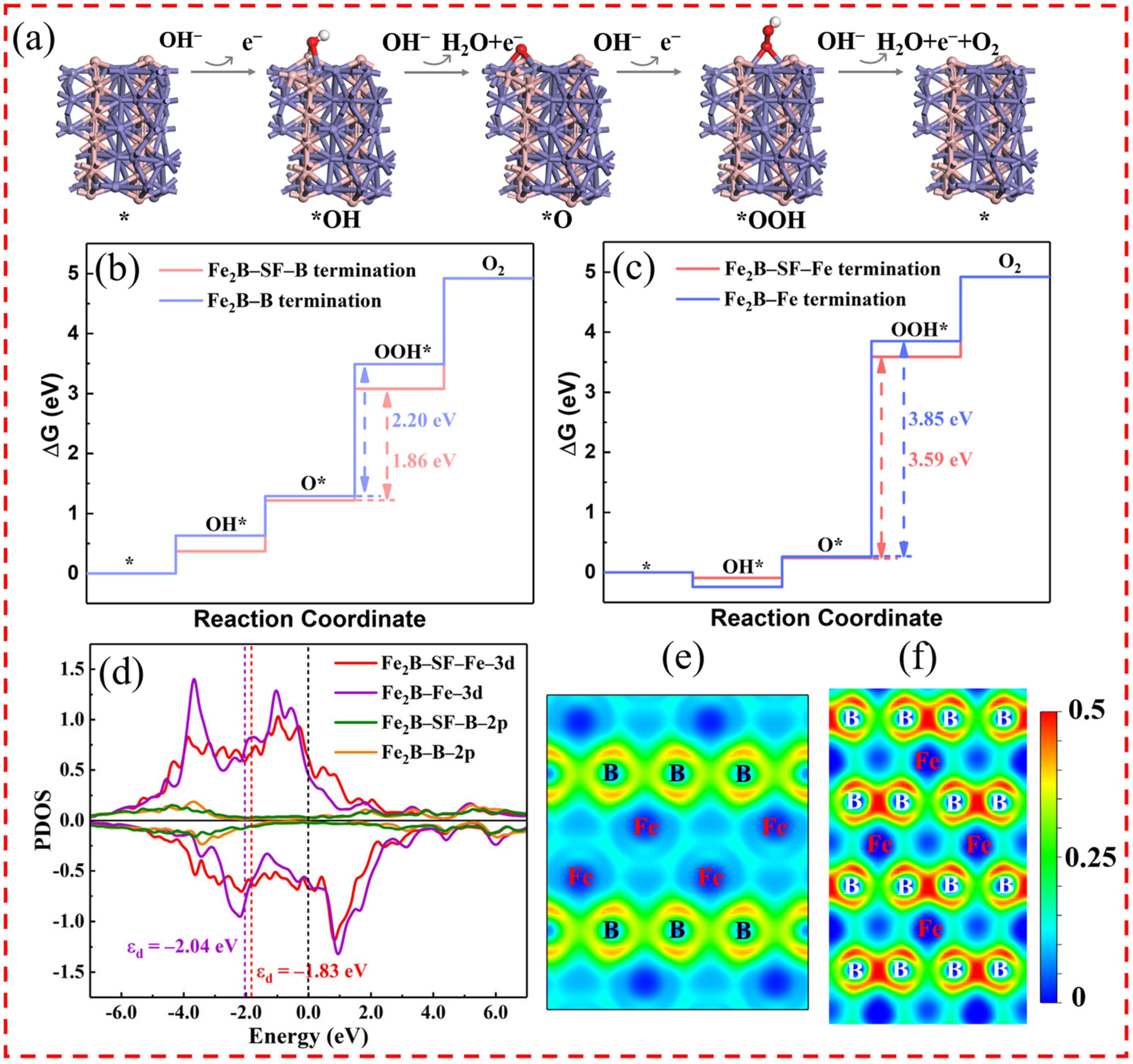 Catalysts 15 00089 g006