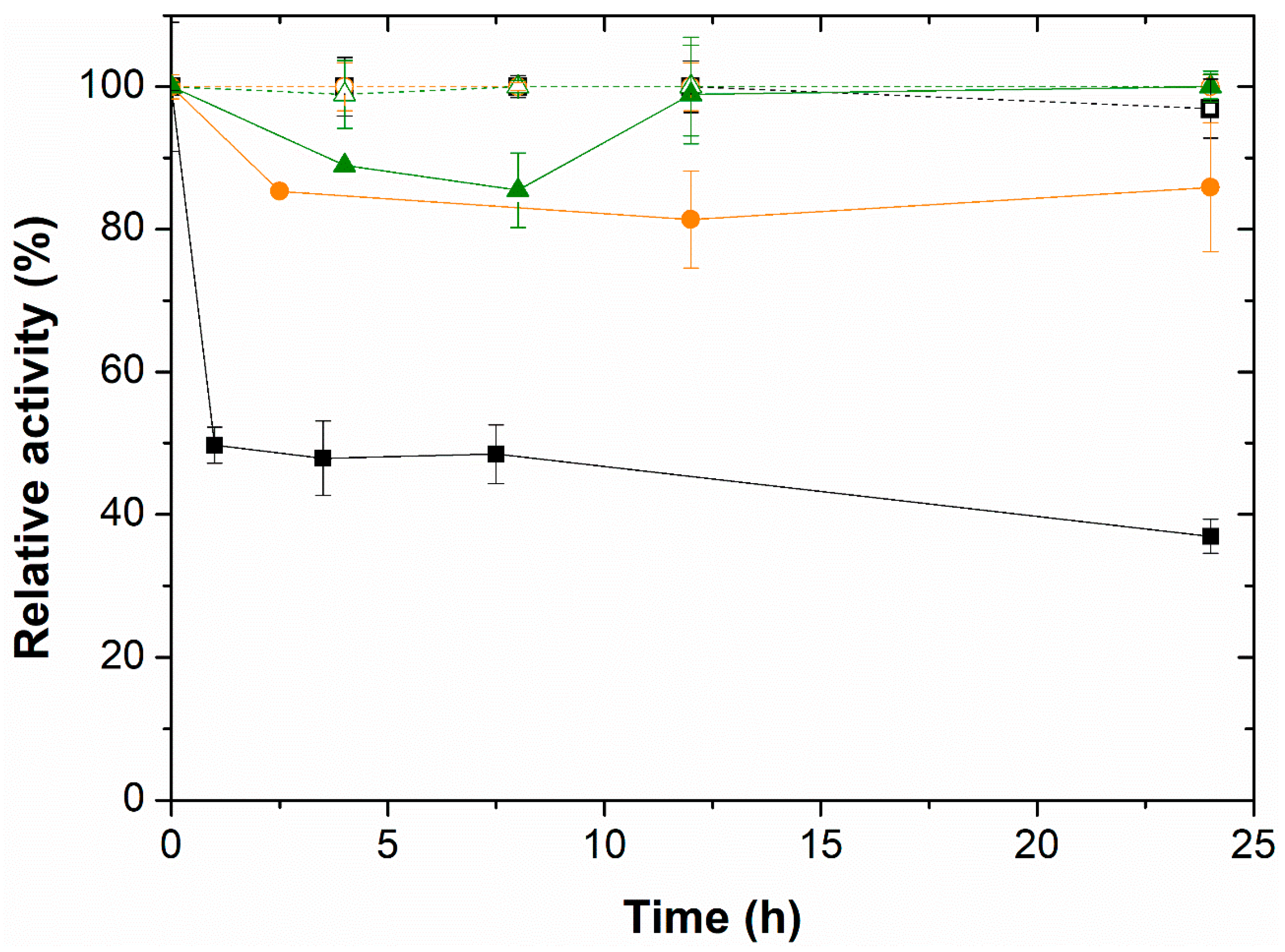 Catalysts 15 00099 g001 Catalysts 15 00099 g001