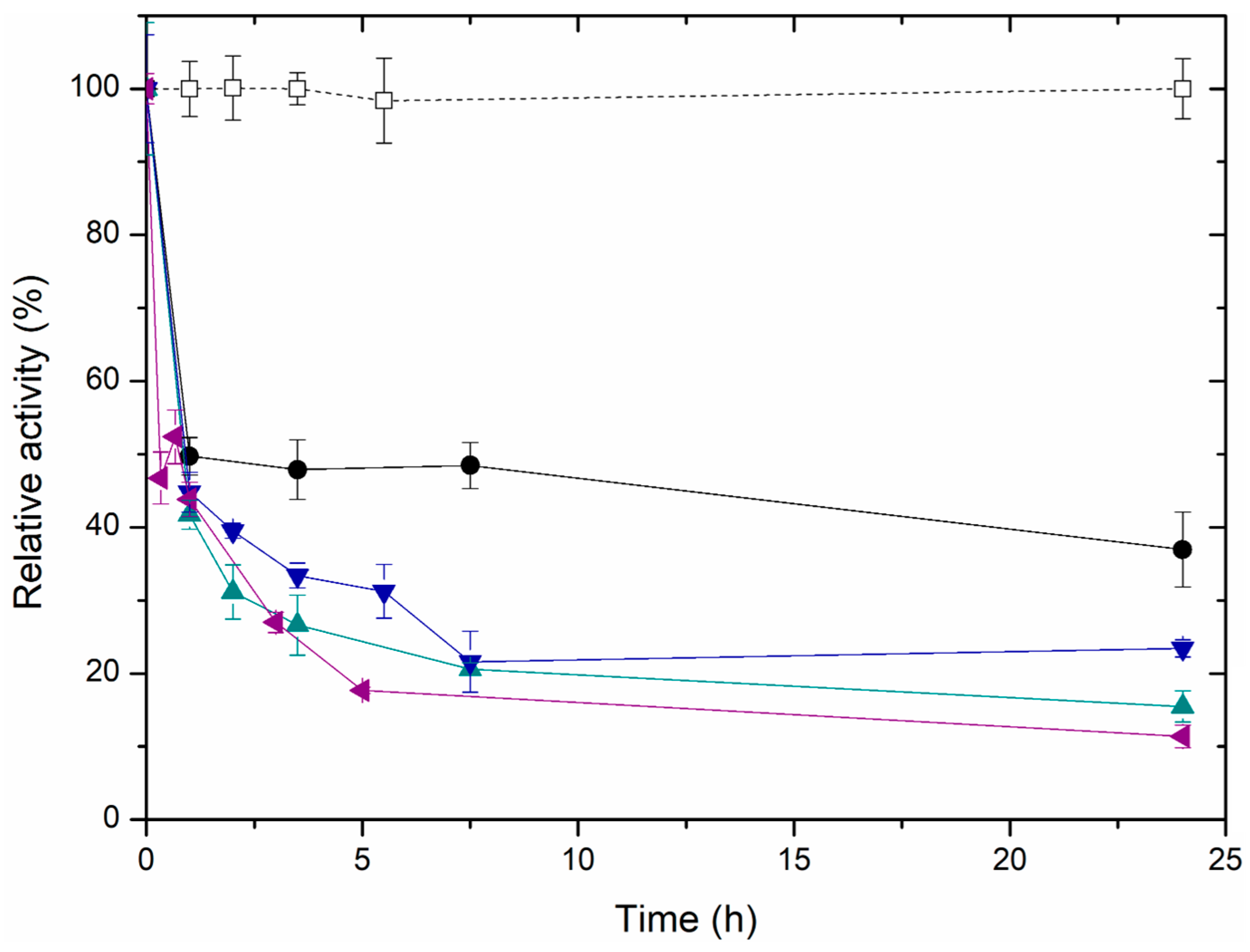 Catalysts 15 00099 g006 Catalysts 15 00099 g006