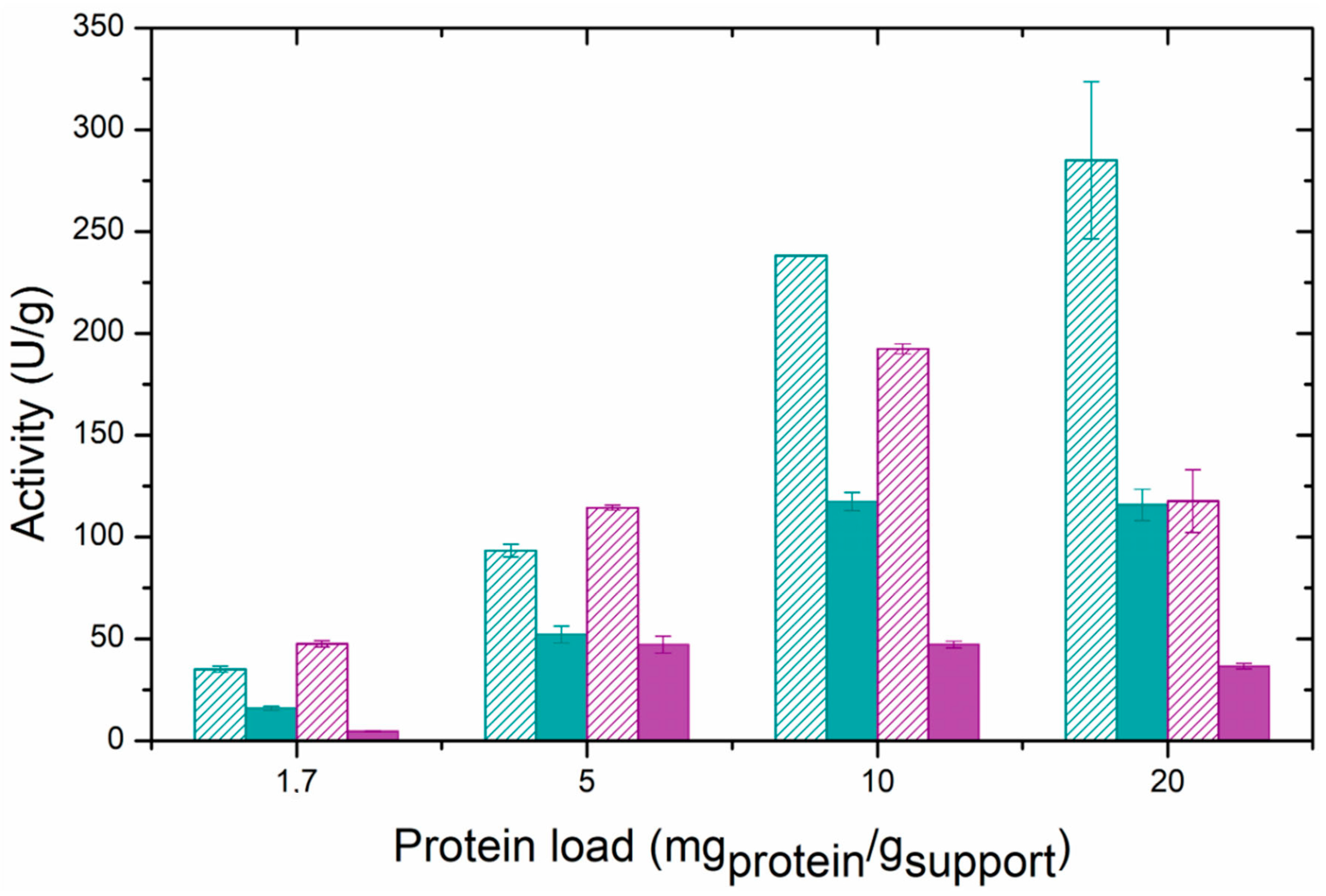 Catalysts 15 00099 g007 Catalysts 15 00099 g007