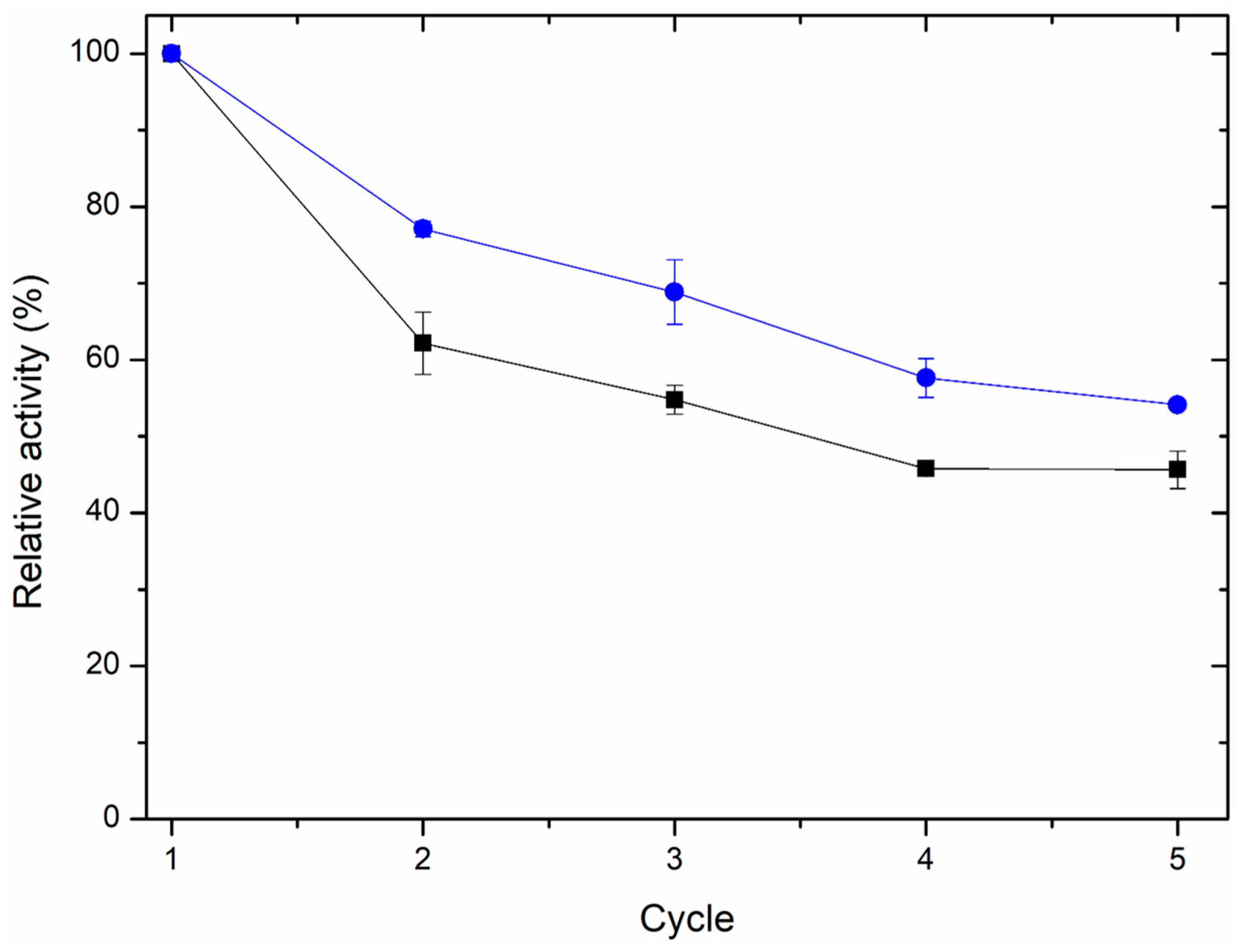 Catalysts 15 00099 g009 Catalysts 15 00099 g009