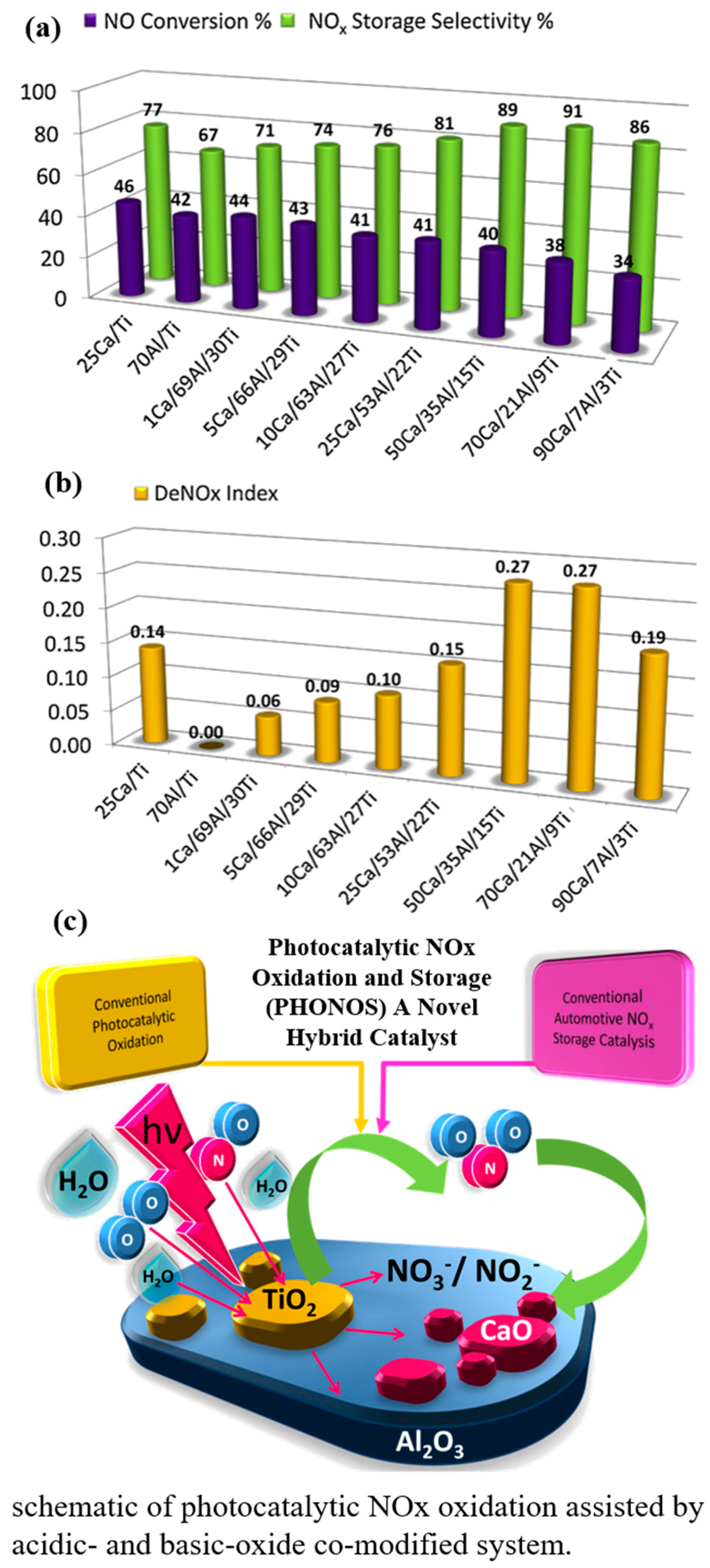 Catalysts 15 00103 g009 Catalysts 15 00103 g009