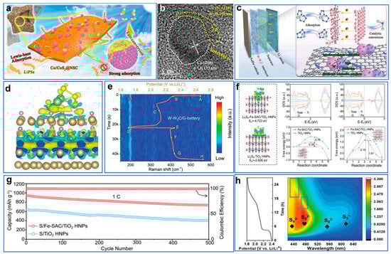 Catalysts 15 00106 g002