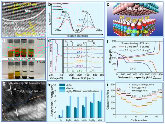 Catalysts 15 00106 g003