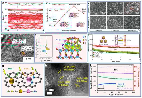 Catalysts 15 00106 g004