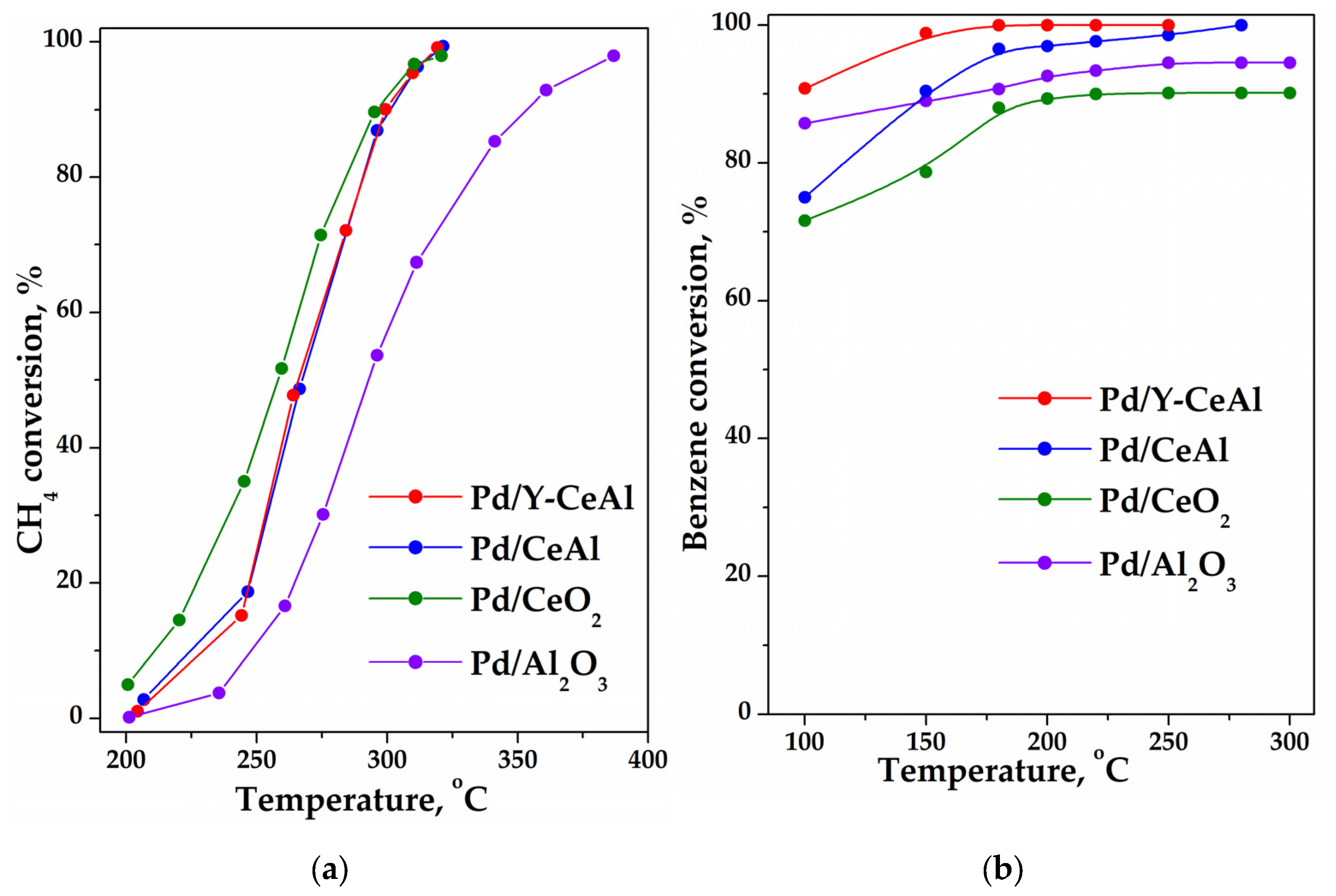 Catalysts 15 00110 g001 Catalysts 15 00110 g001