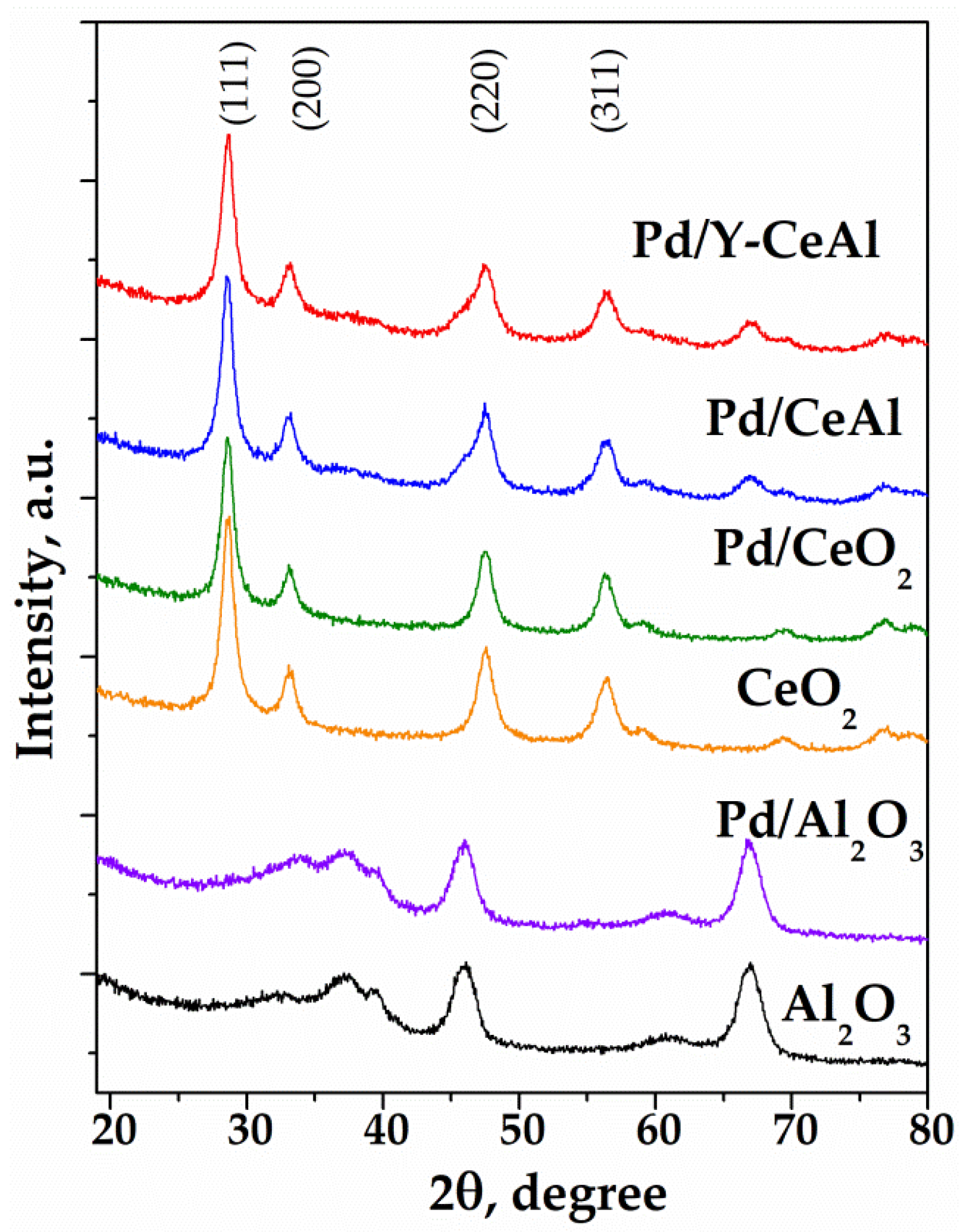 Catalysts 15 00110 g002 Catalysts 15 00110 g002