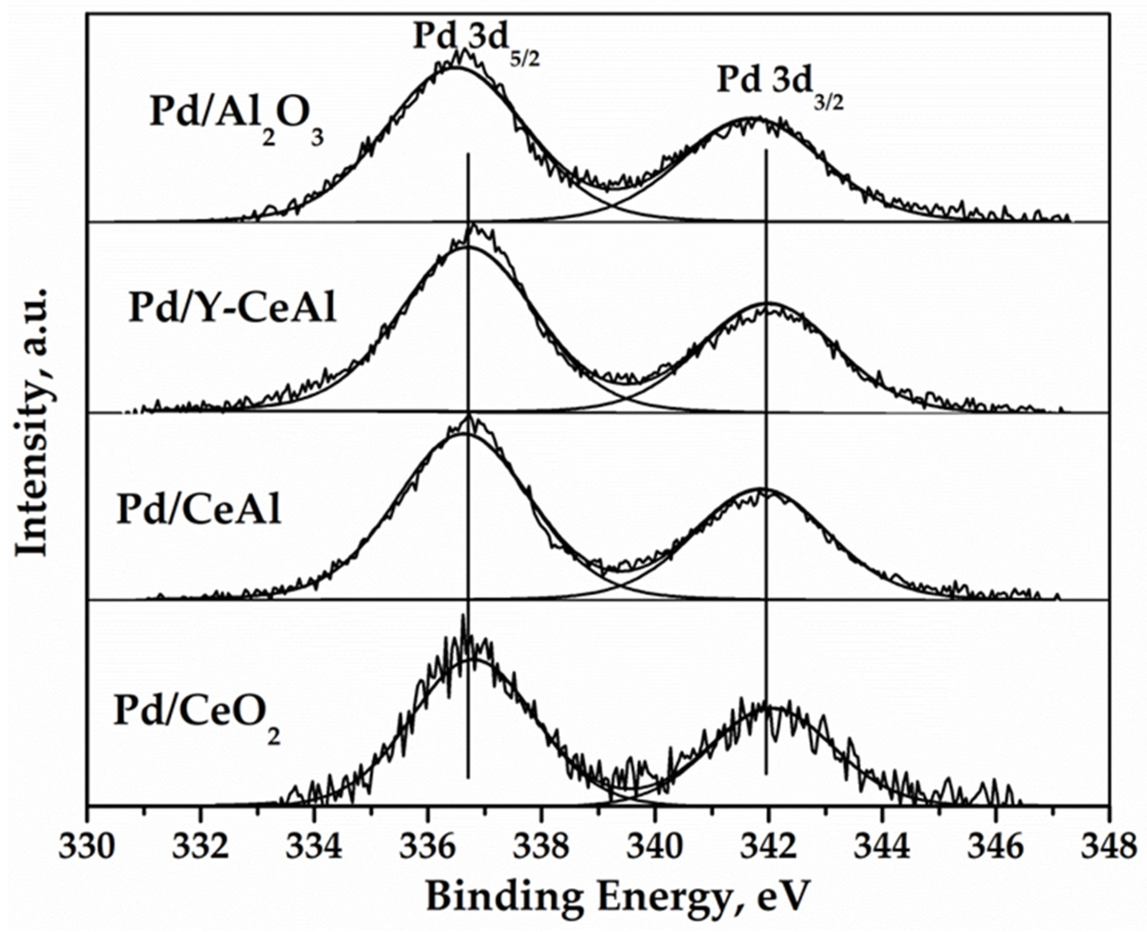 Catalysts 15 00110 g003 Catalysts 15 00110 g003