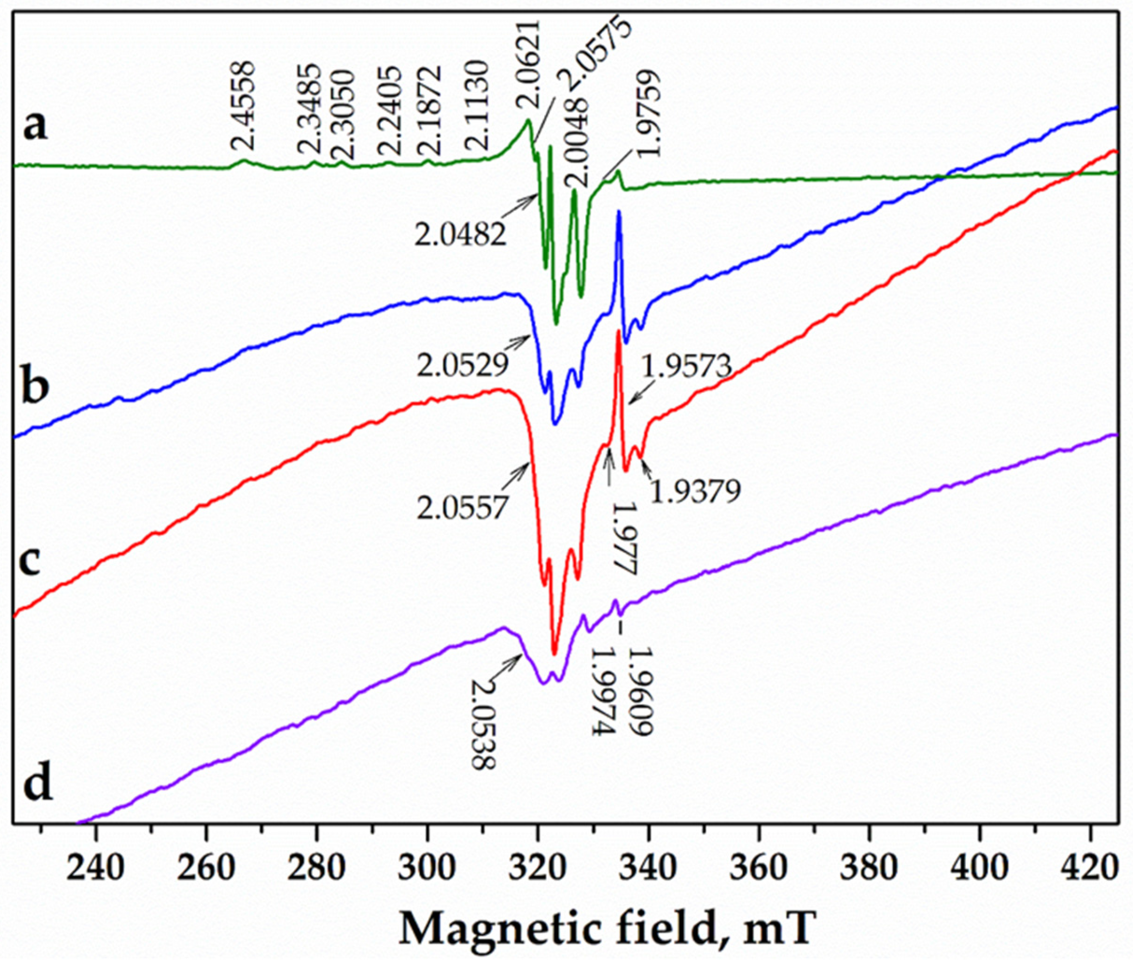 Catalysts 15 00110 g004 Catalysts 15 00110 g004