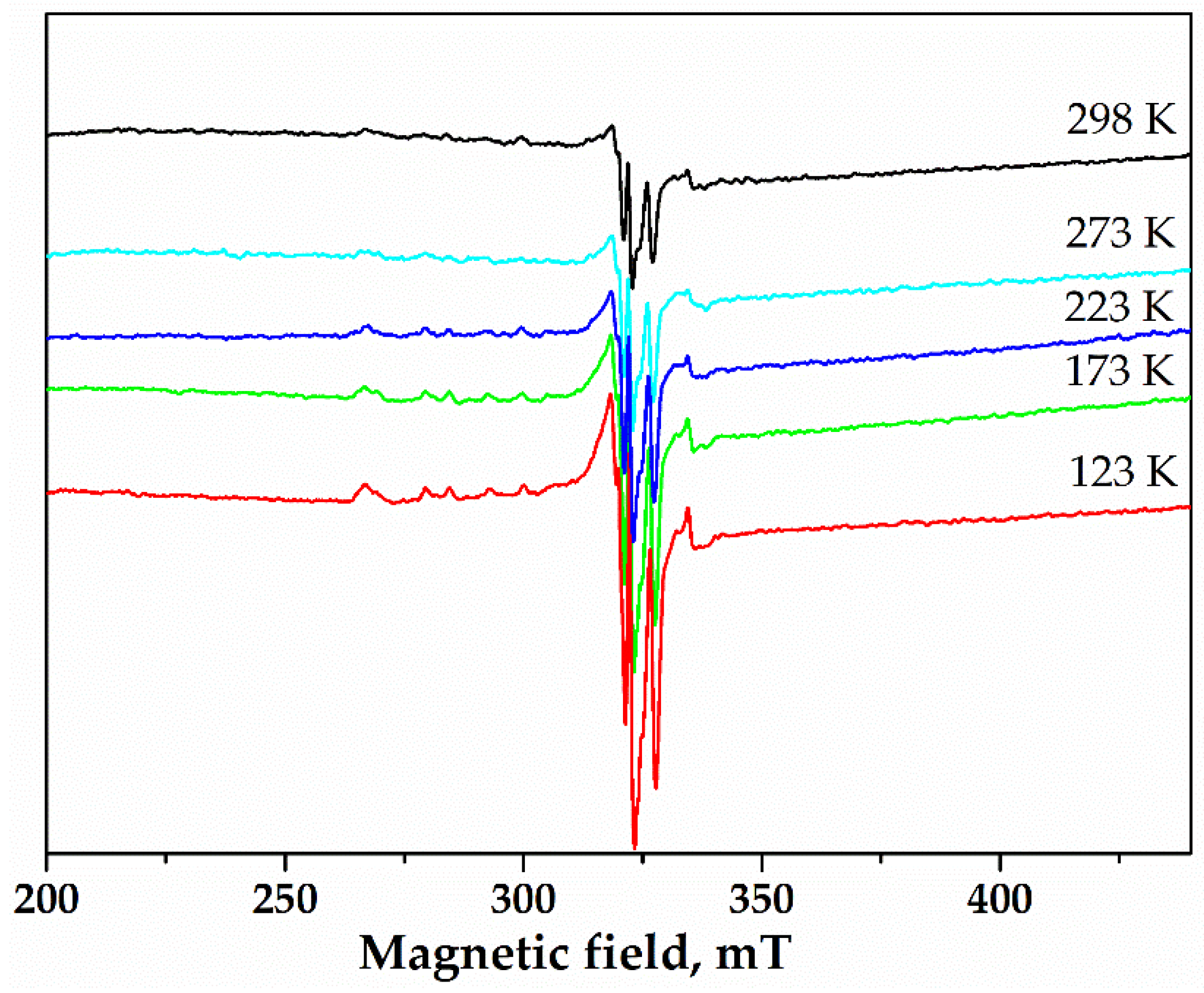 Catalysts 15 00110 g005 Catalysts 15 00110 g005