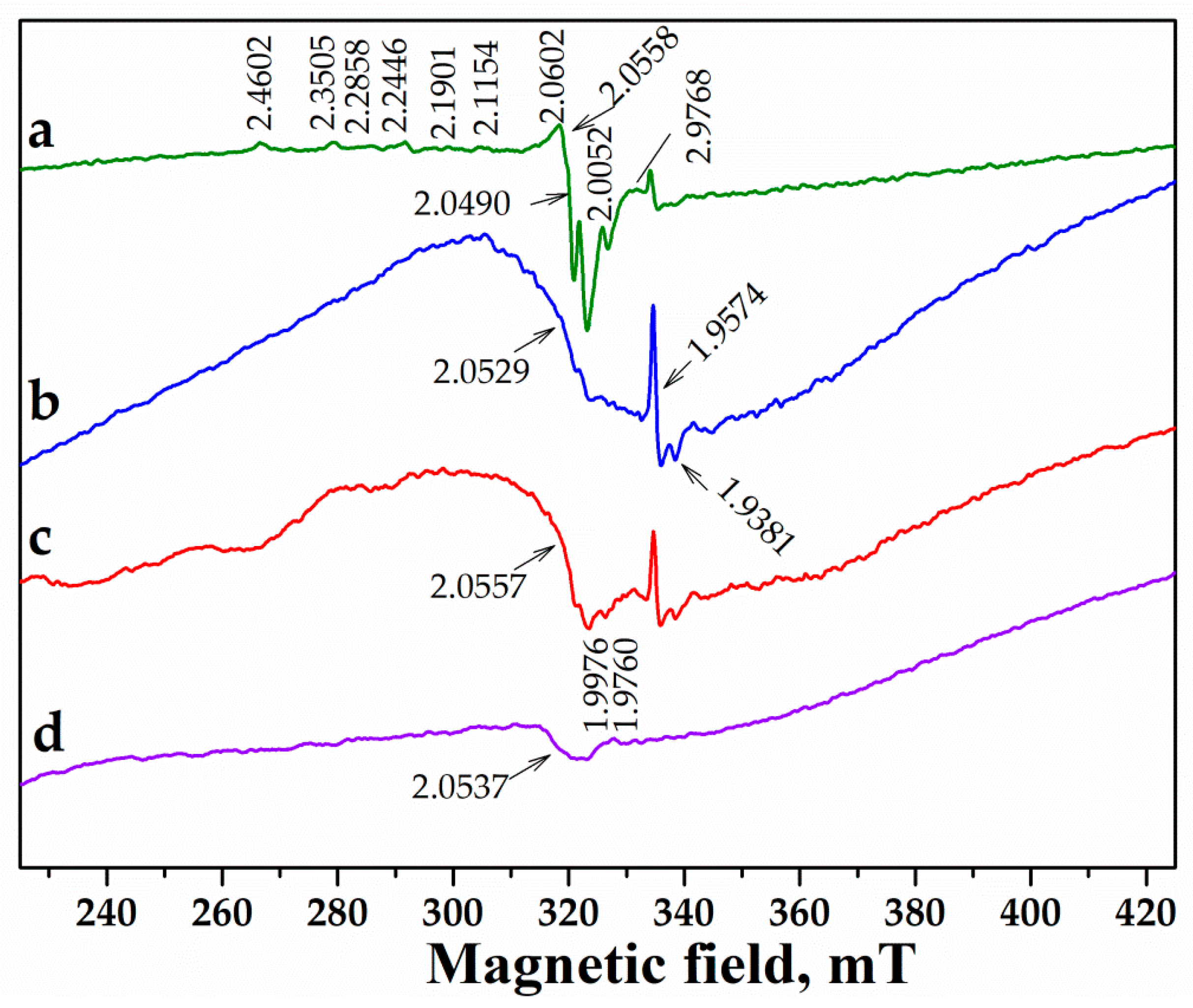 Catalysts 15 00110 g006 Catalysts 15 00110 g006