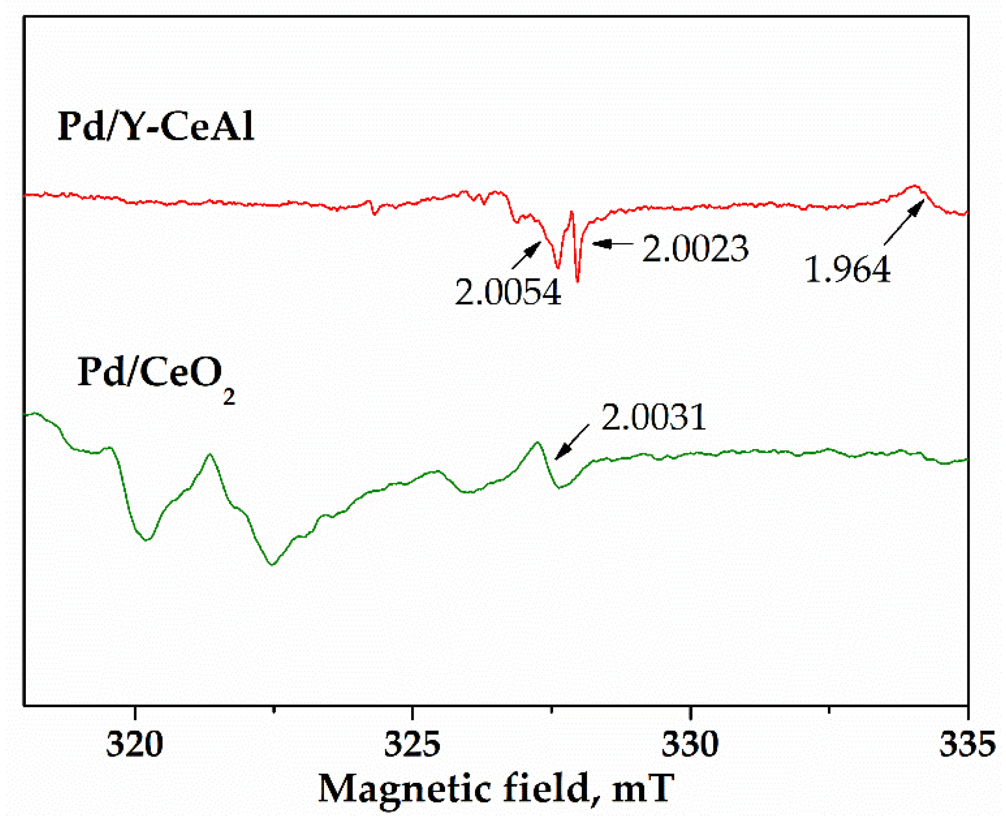 Catalysts 15 00110 g007 Catalysts 15 00110 g007