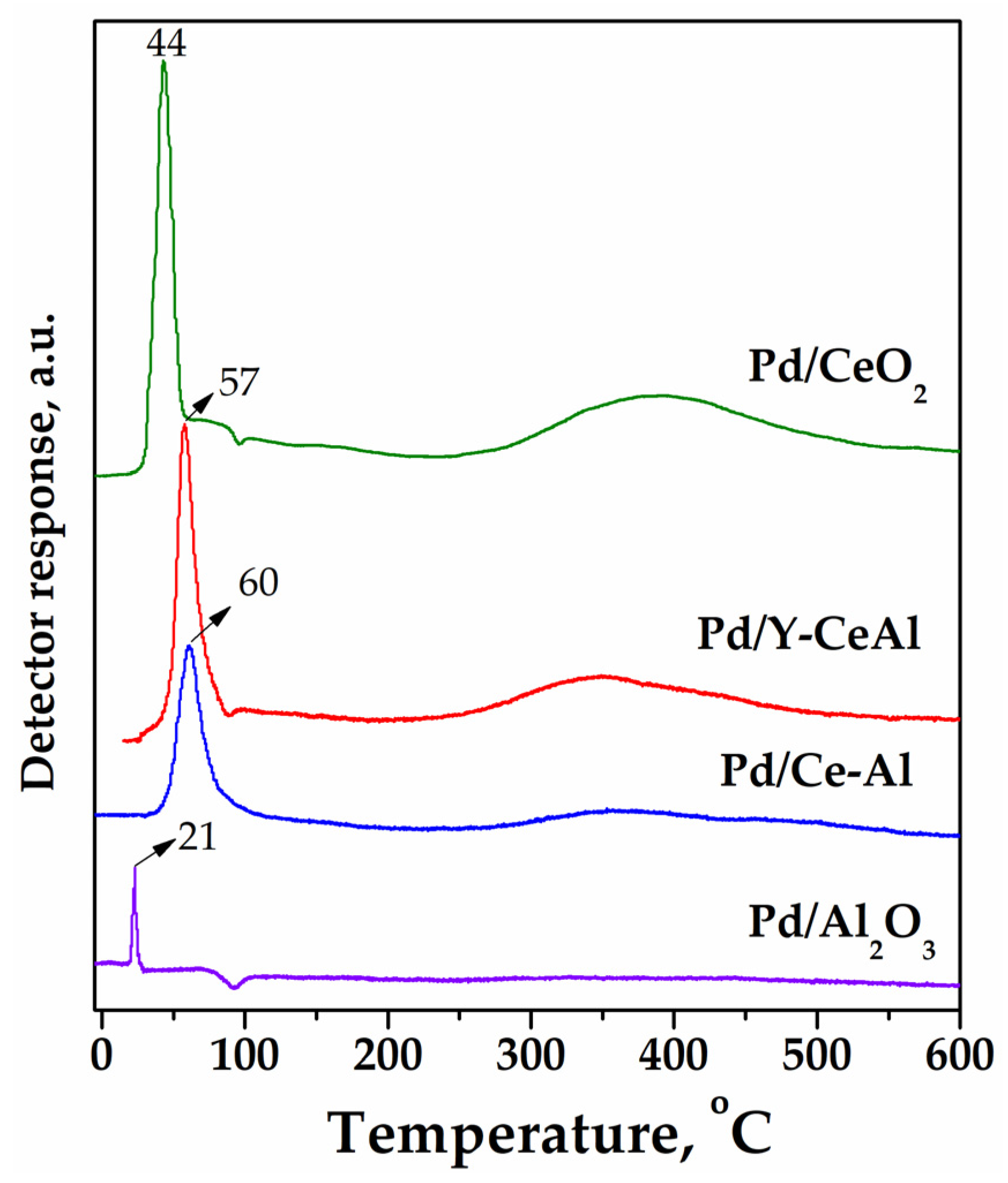 Catalysts 15 00110 g008 Catalysts 15 00110 g008