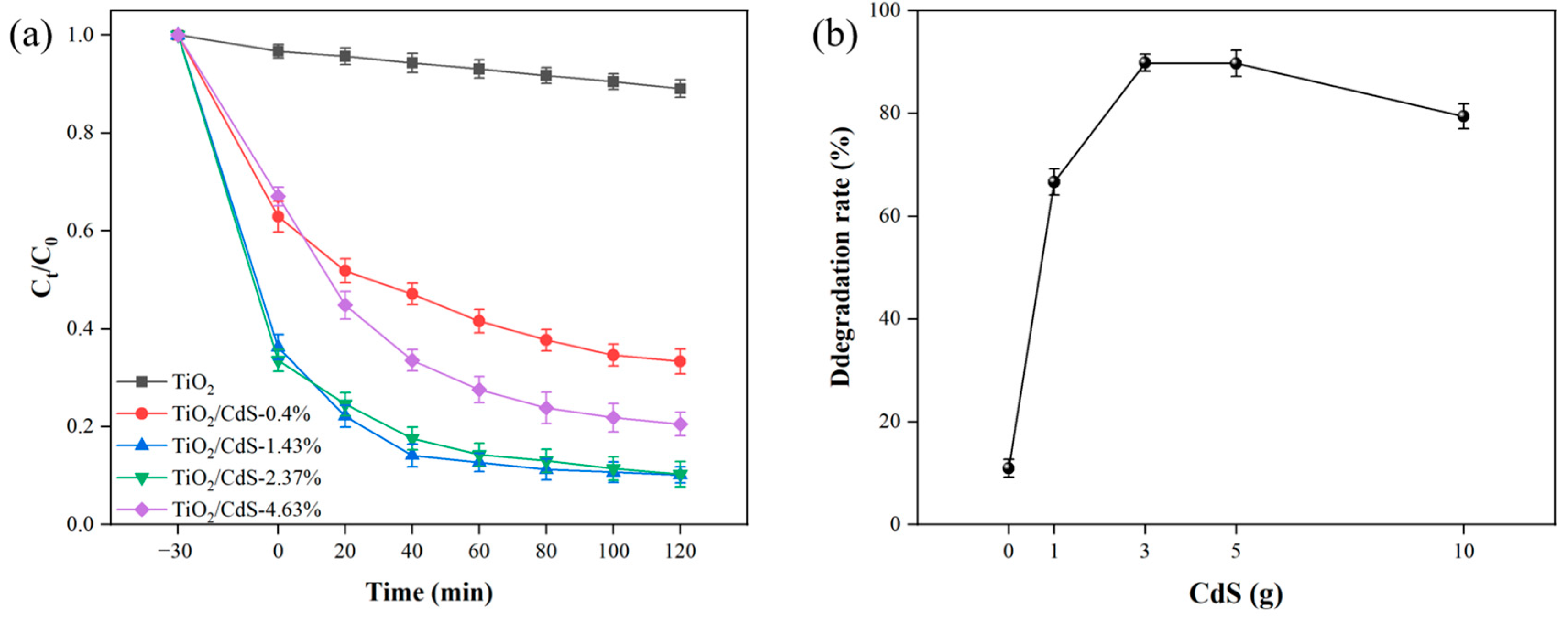 Catalysts 15 00113 g008