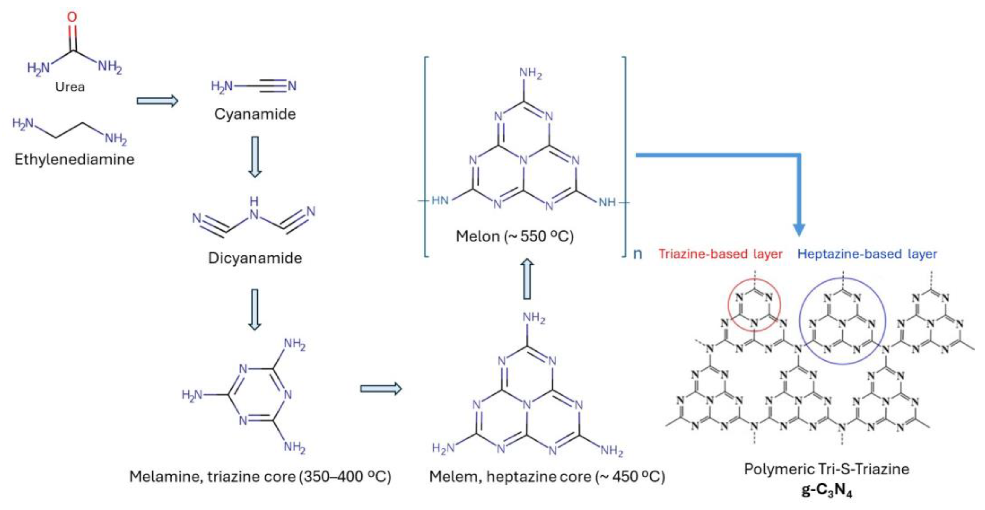 Catalysts 15 00115 g002 Catalysts 15 00115 g002