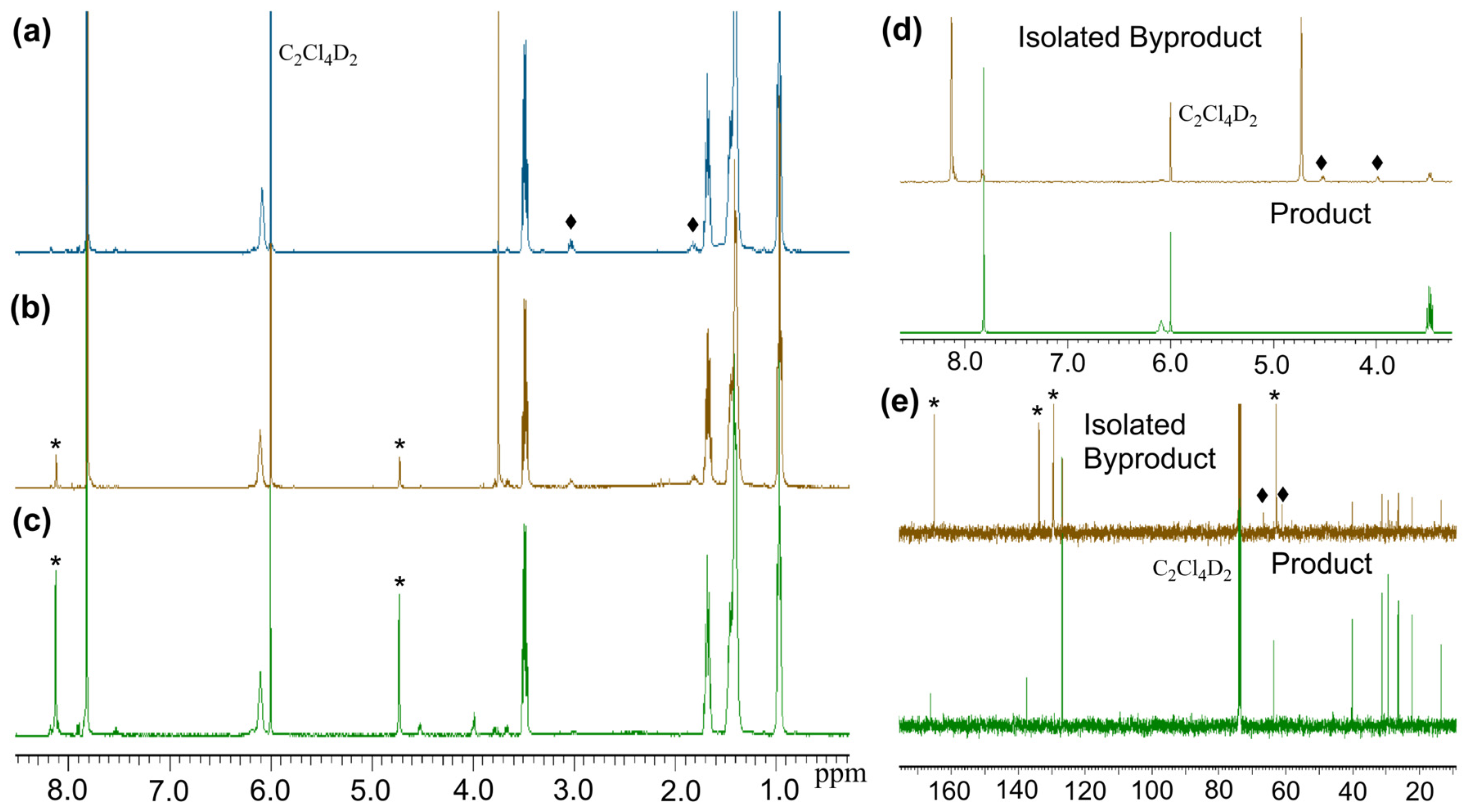 Catalysts 15 00129 g002