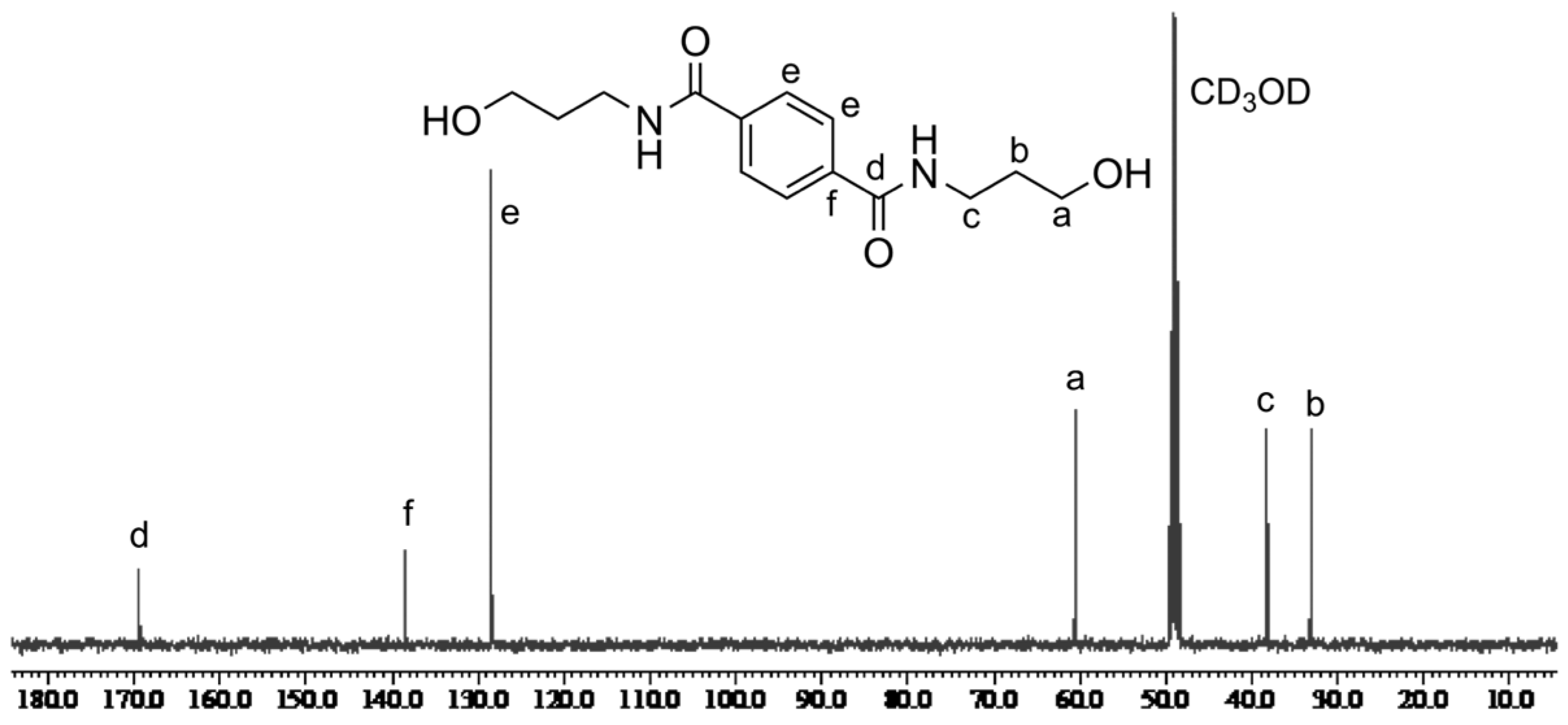 Catalysts 15 00129 g003