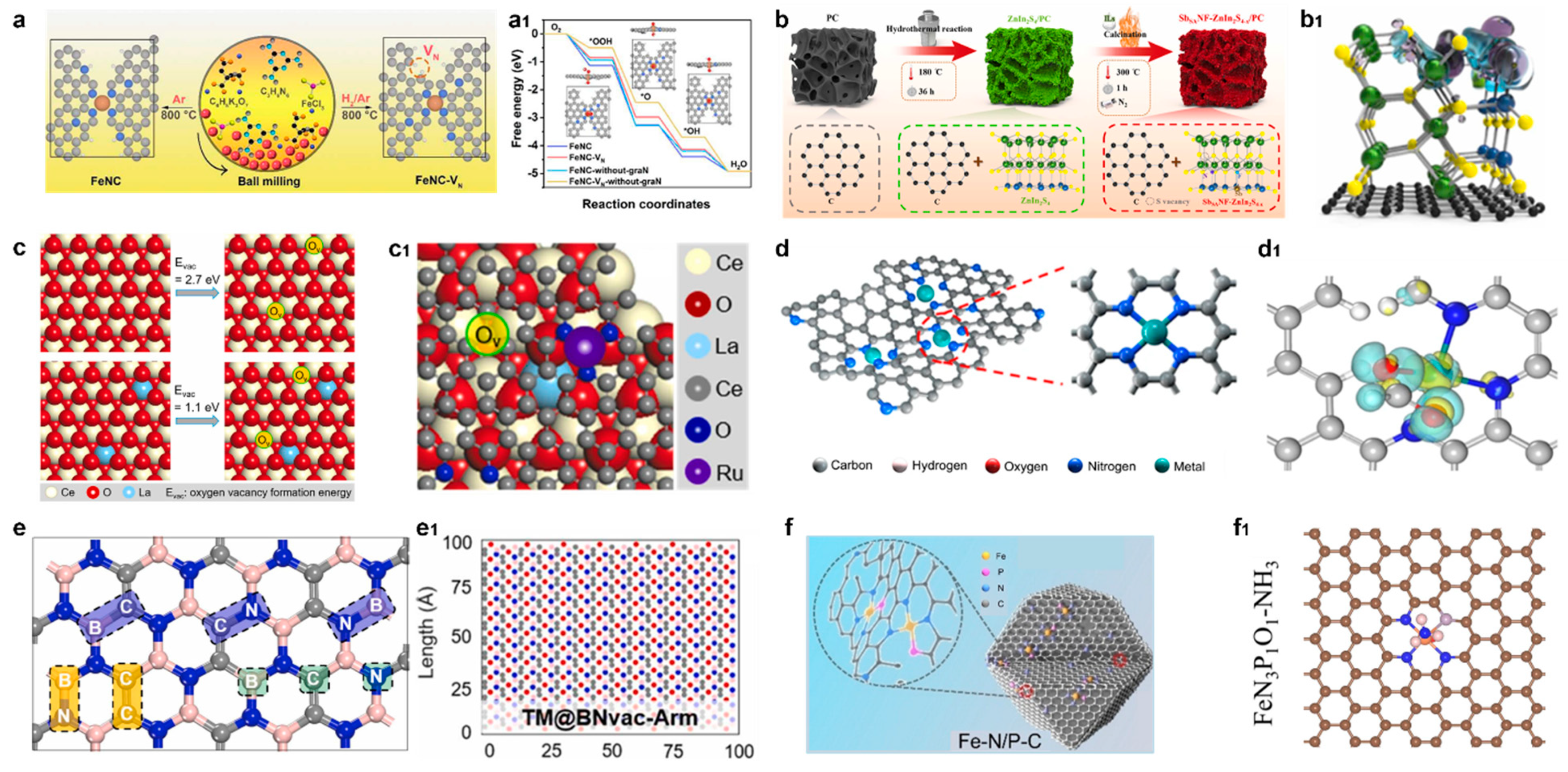 Catalysts 15 00137 g004