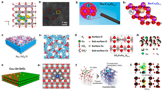 Catalysts 15 00137 g006