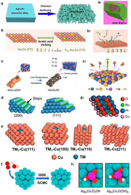 Catalysts 15 00137 g007