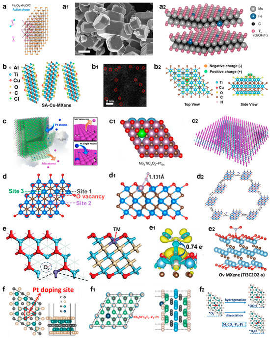 Catalysts 15 00137 g009